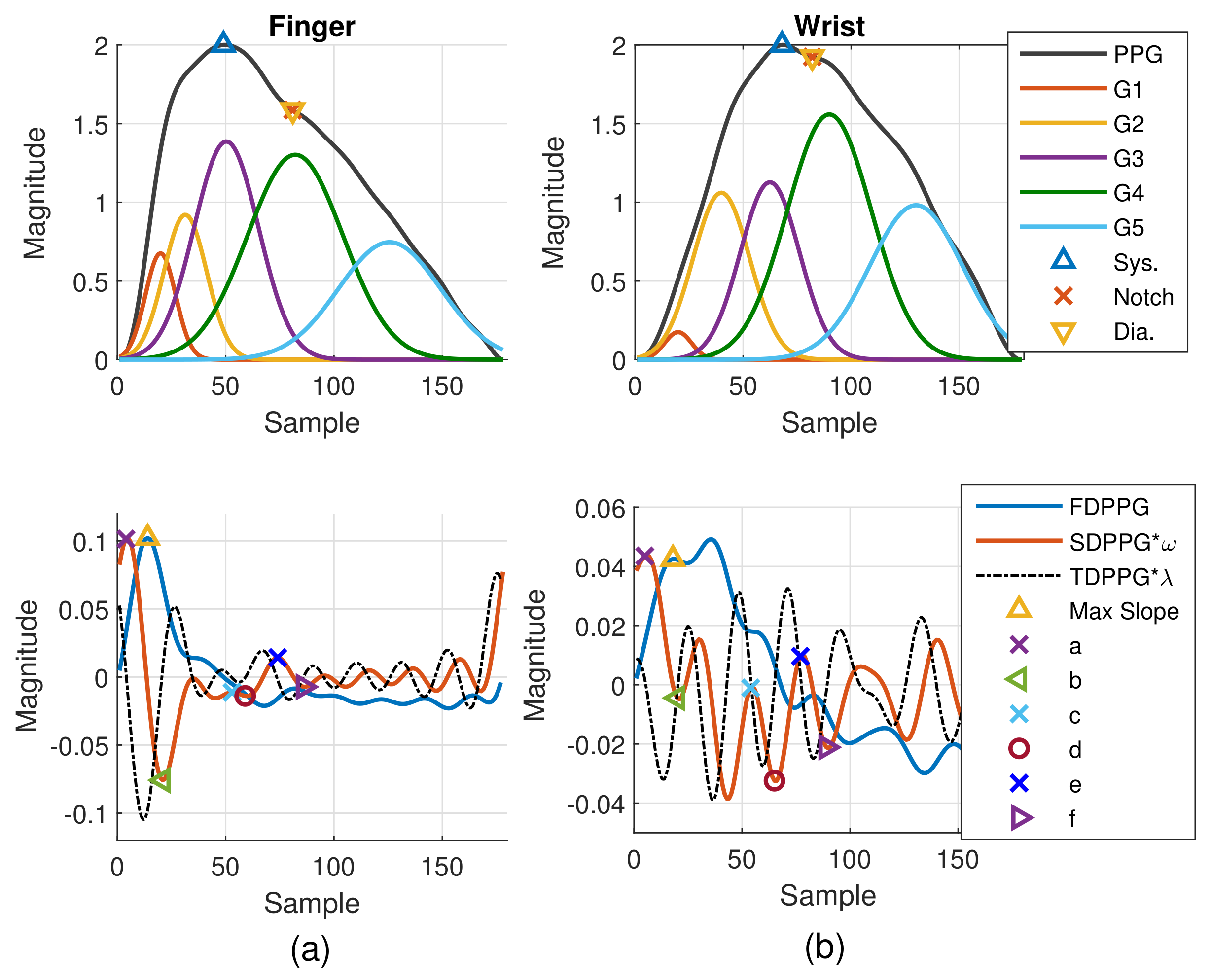 Sensors 21 04315 g013