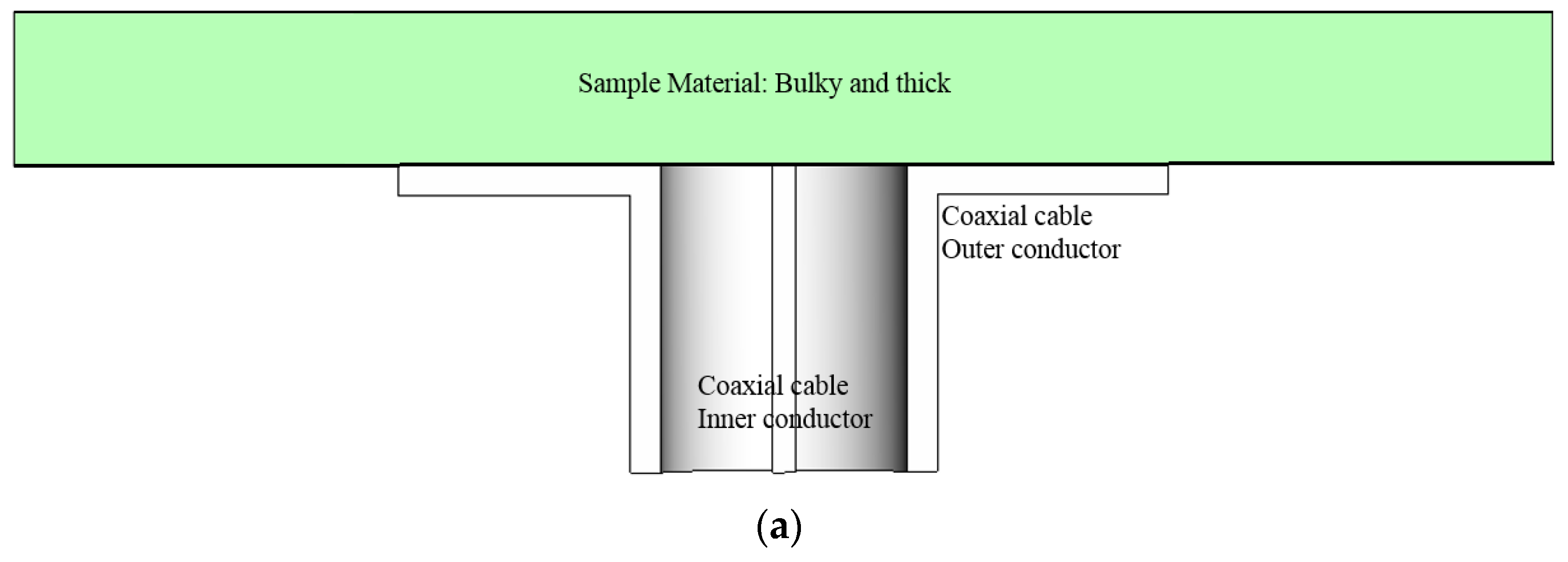 Sensors 21 04316 g002a