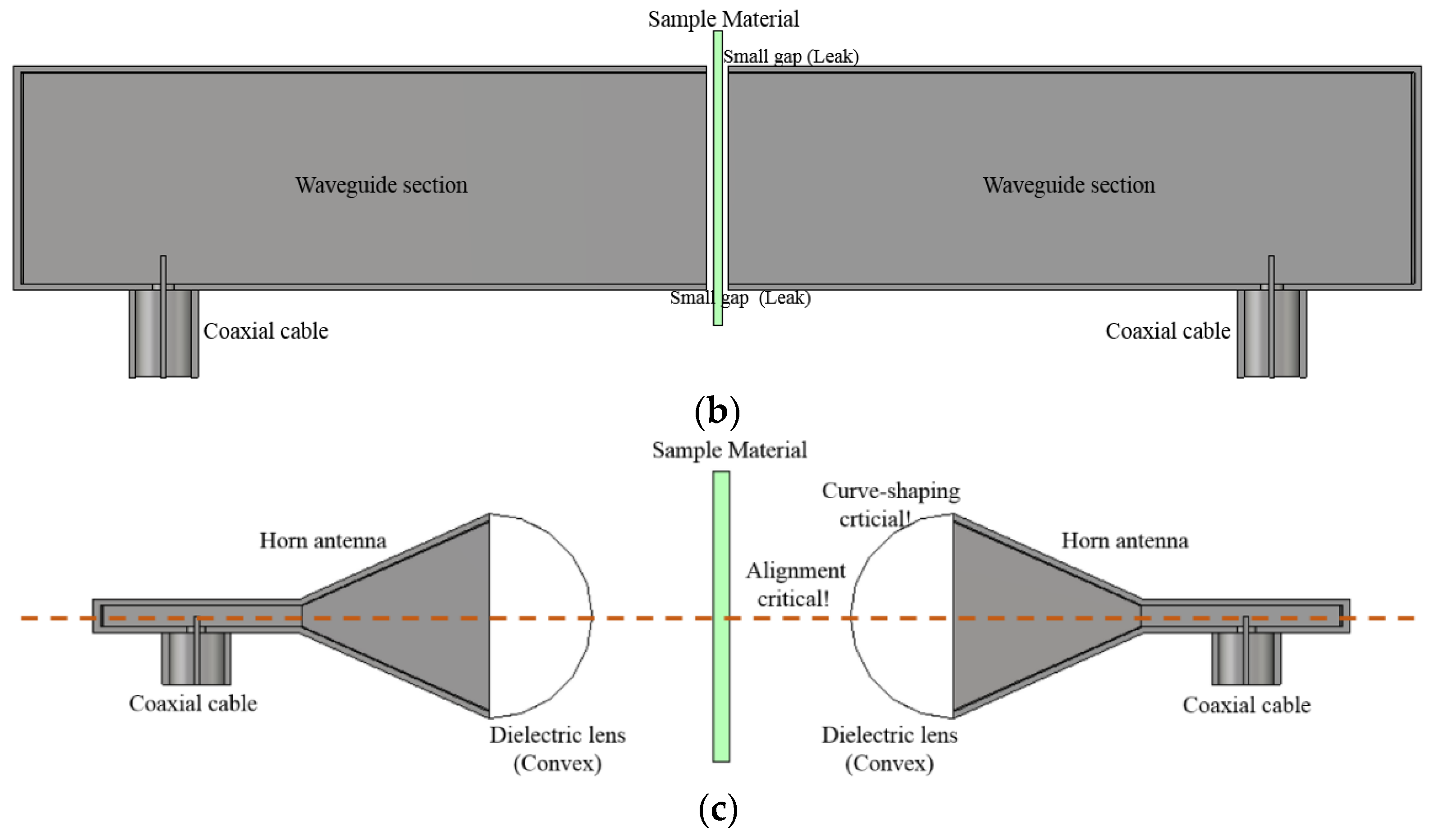 Sensors 21 04316 g002b
