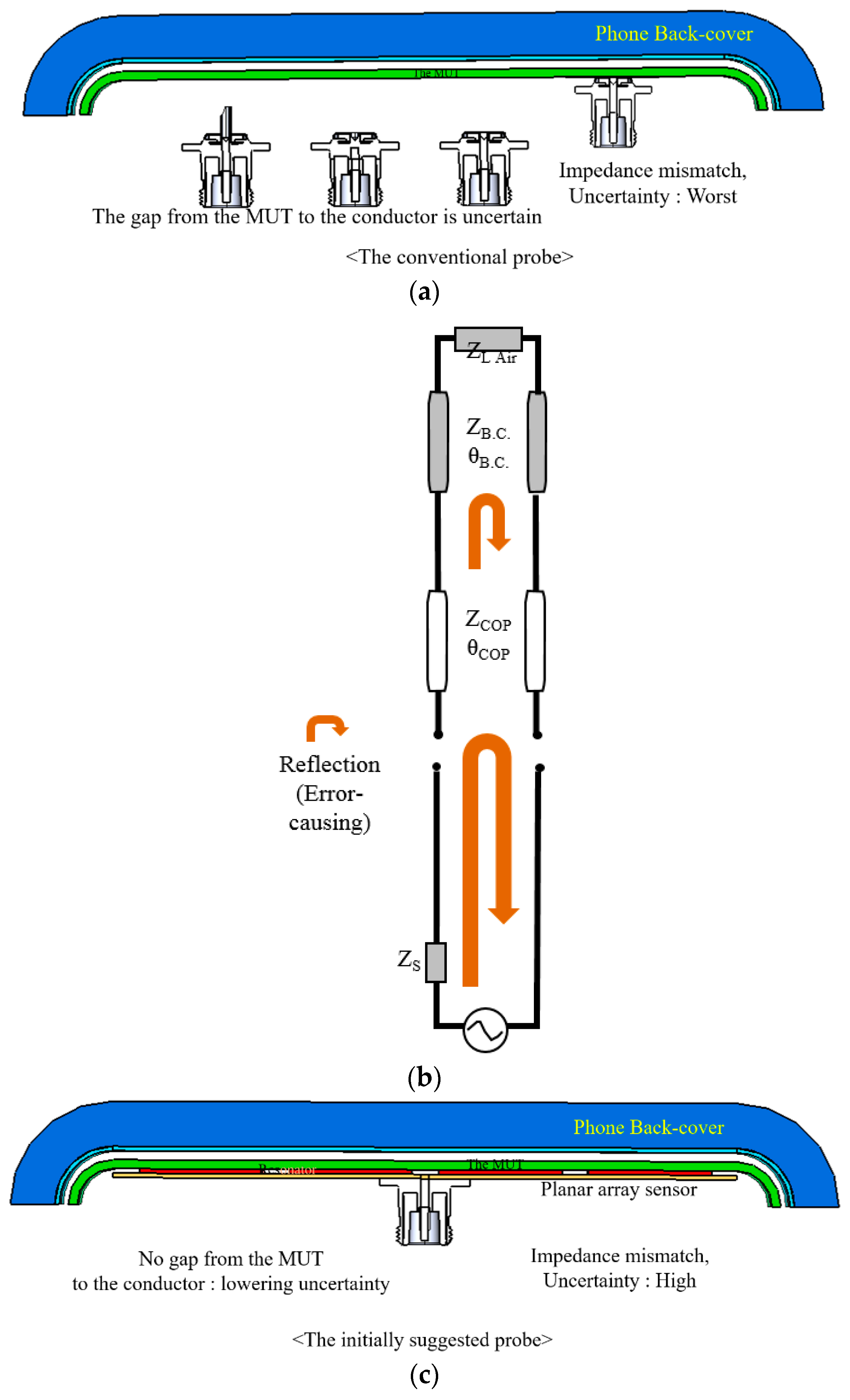 Sensors 21 04316 g003a