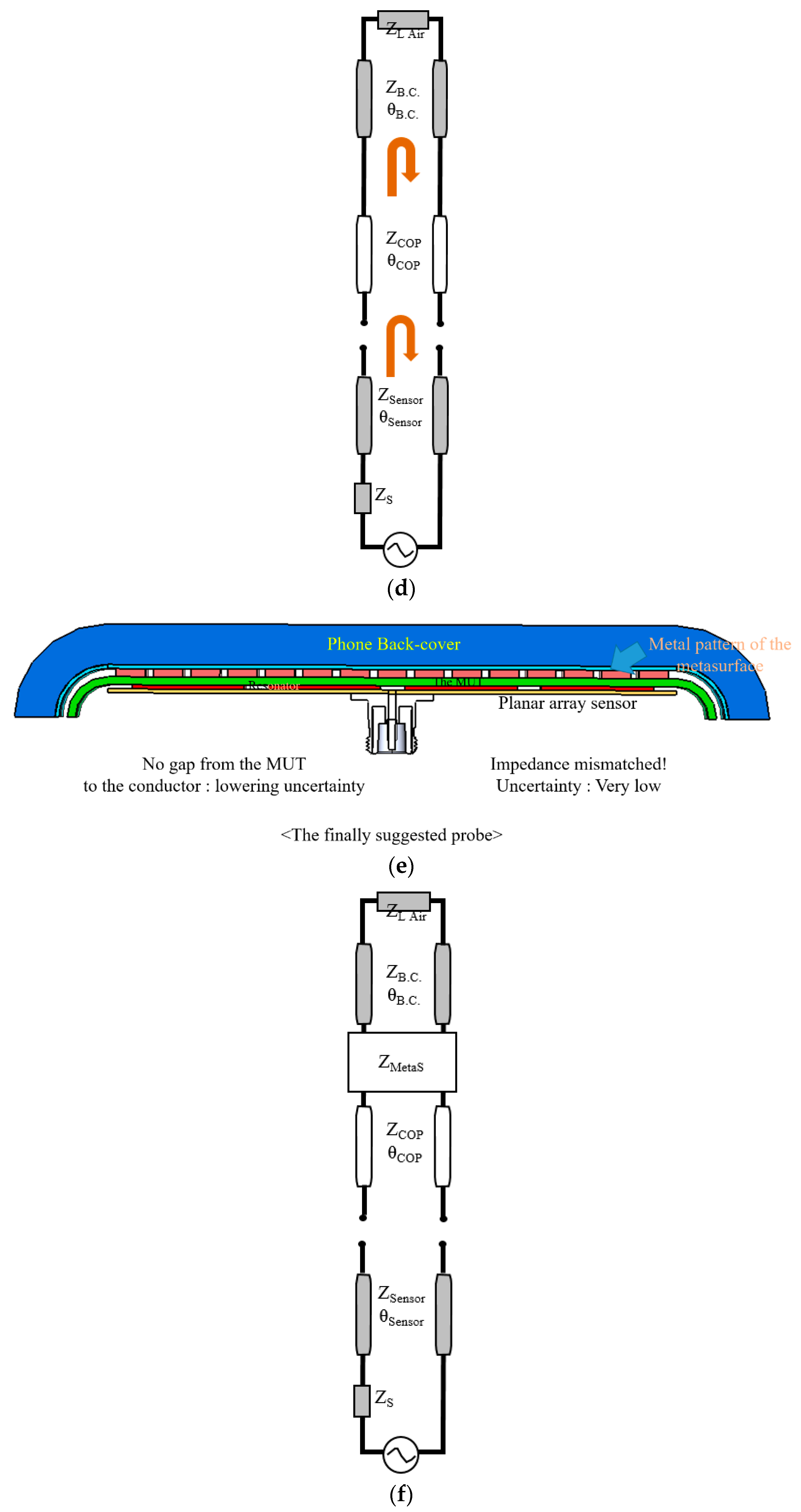 Sensors 21 04316 g003b