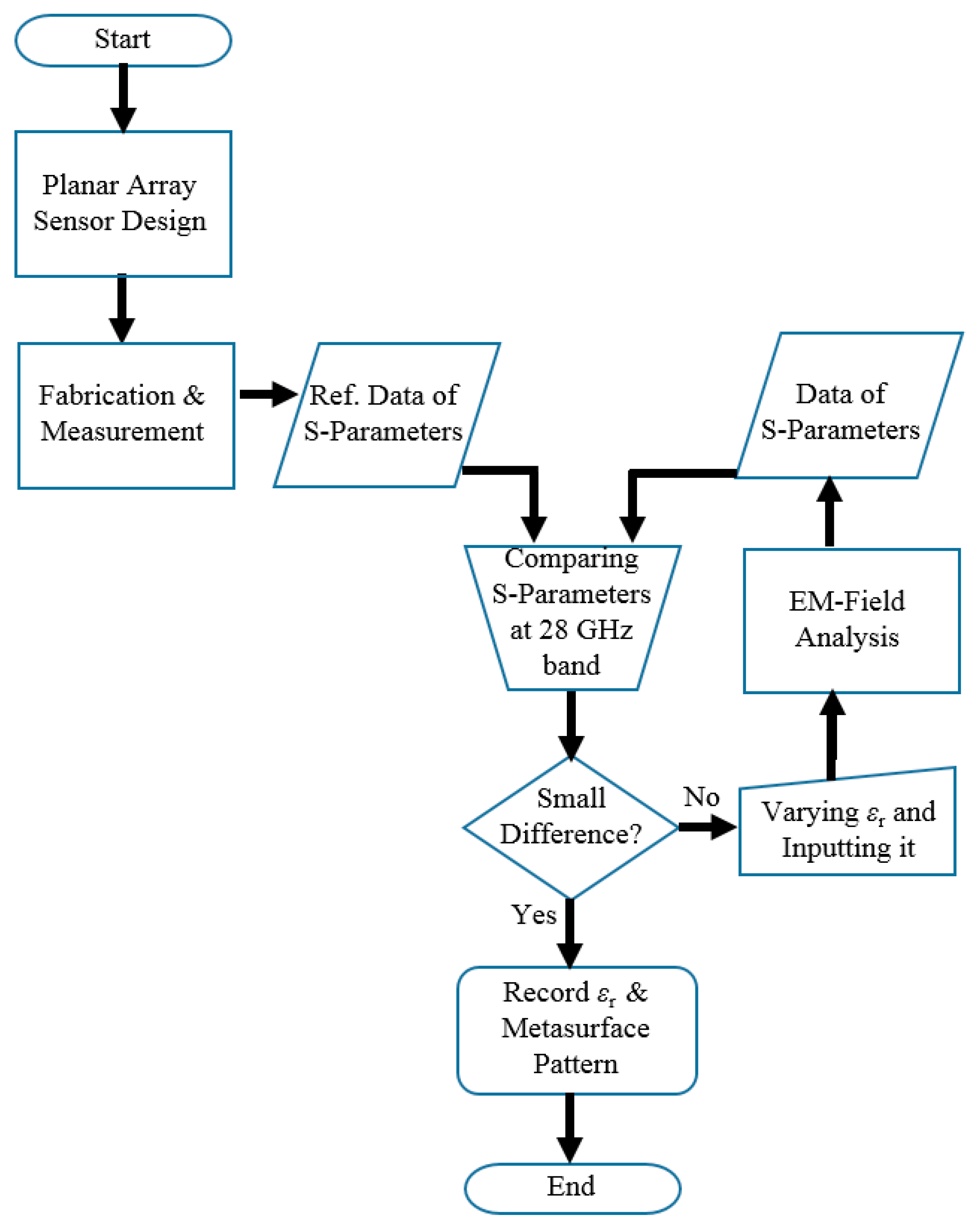 Sensors 21 04316 g004