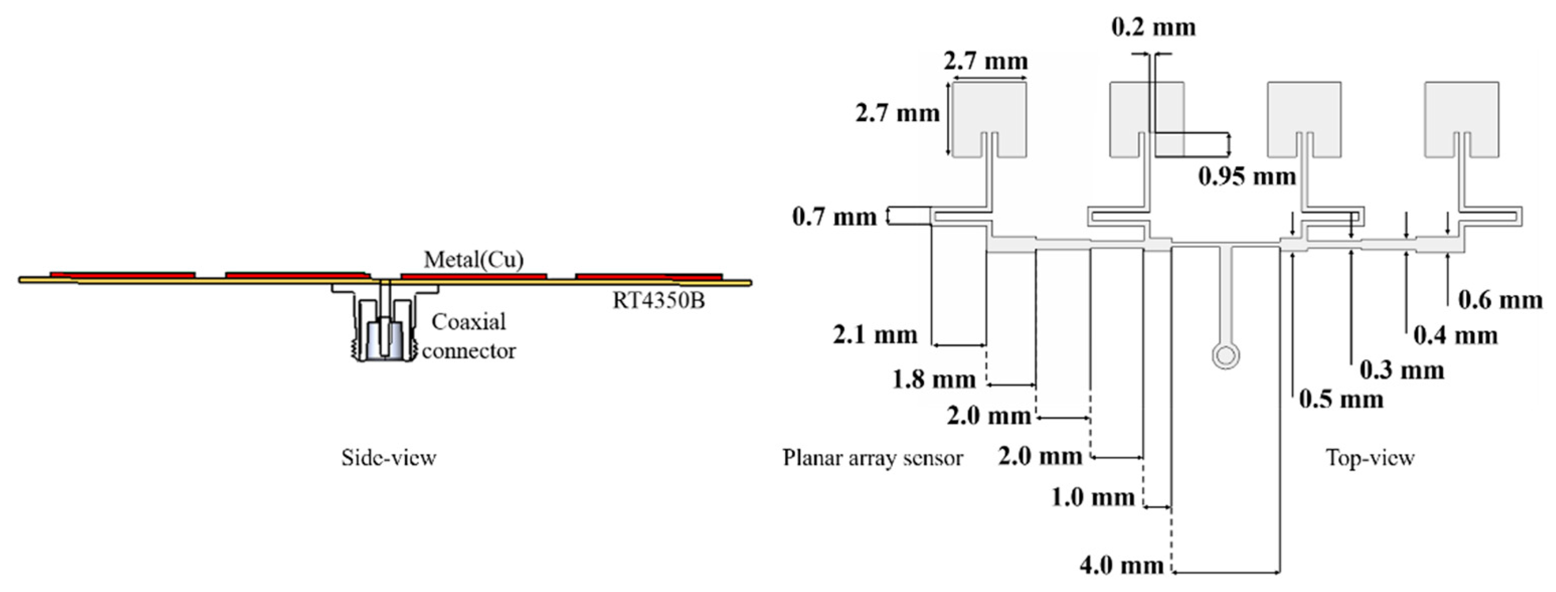 Sensors 21 04316 g005