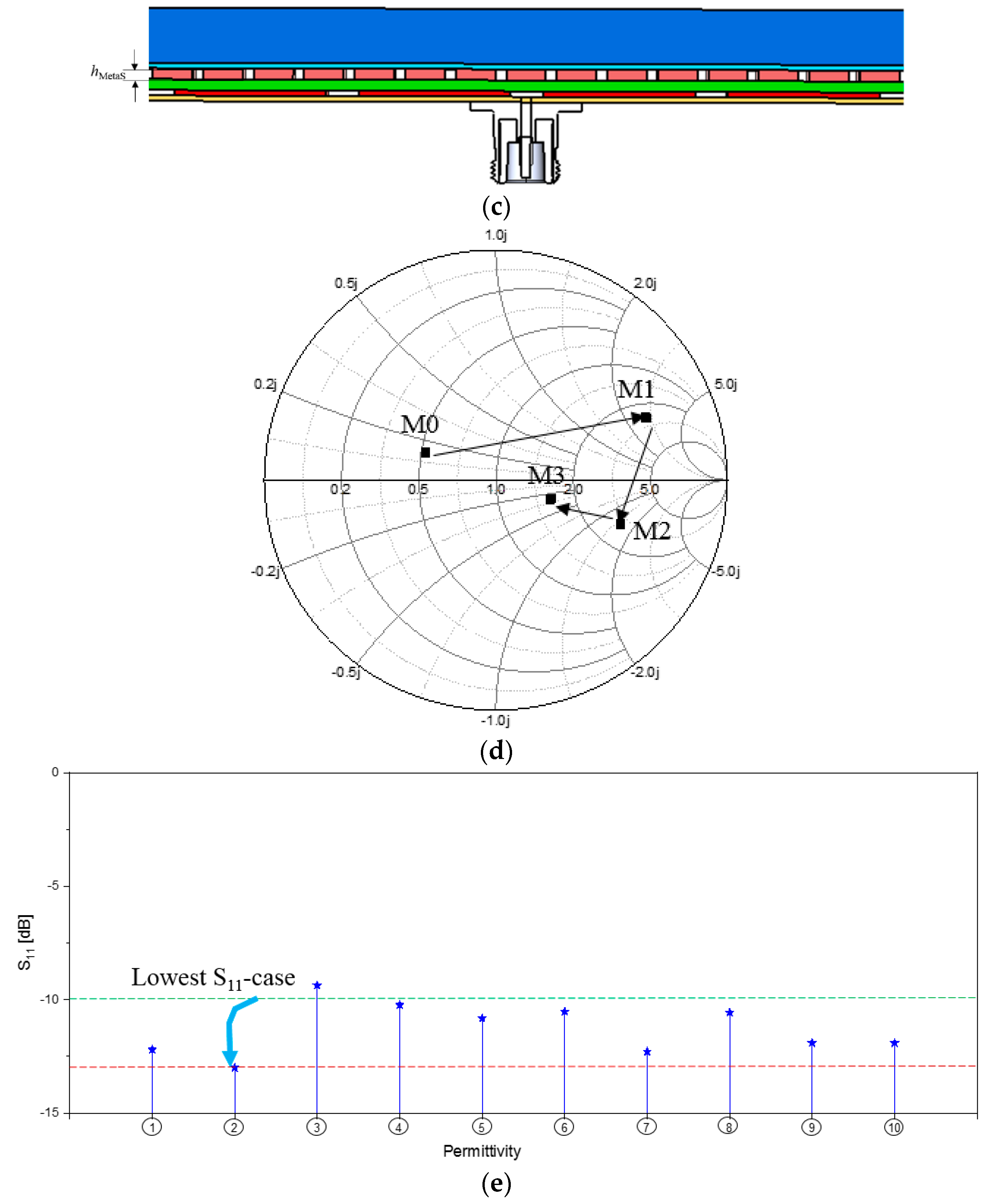 Sensors 21 04316 g008b