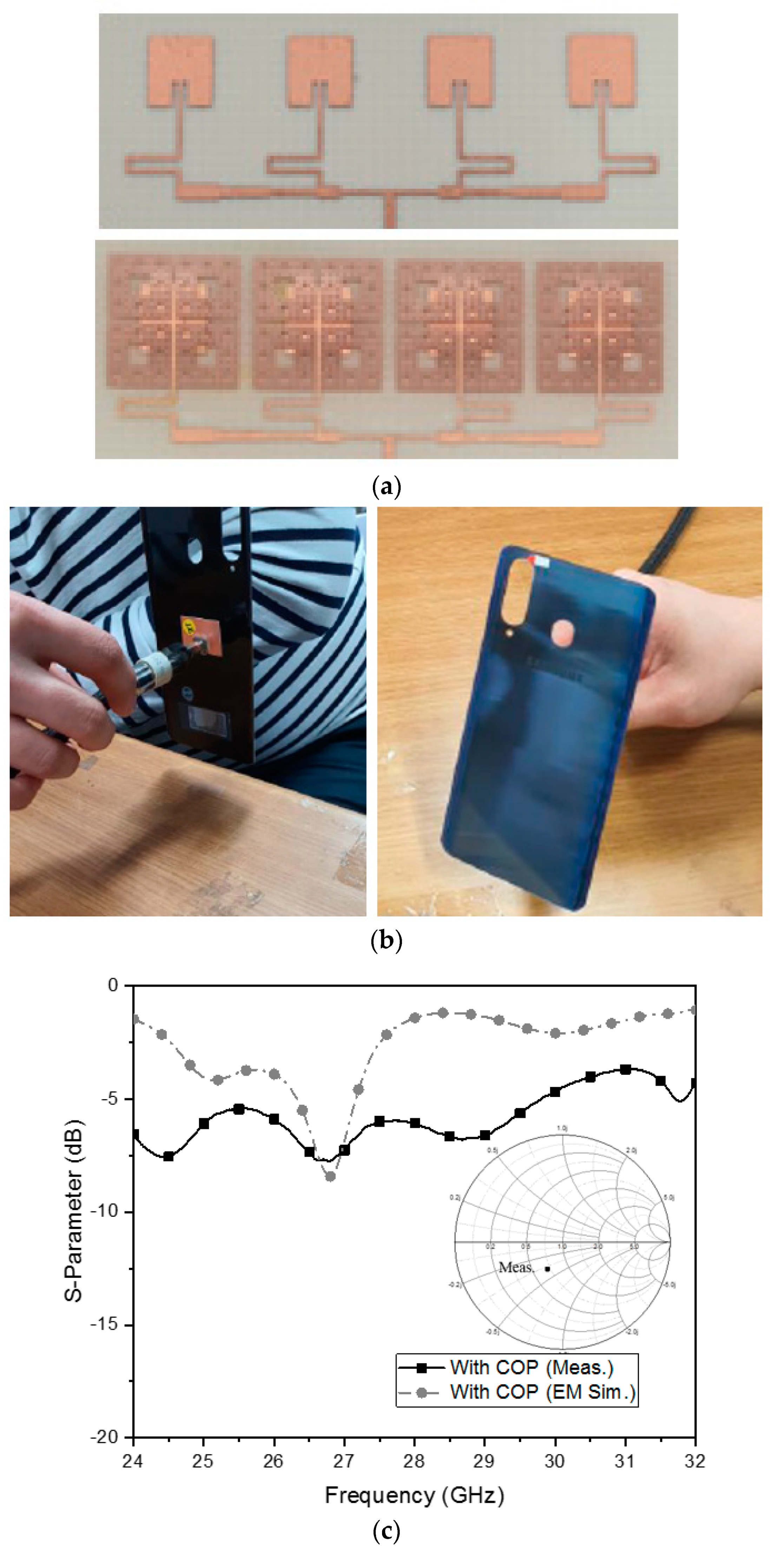 Sensors 21 04316 g009a