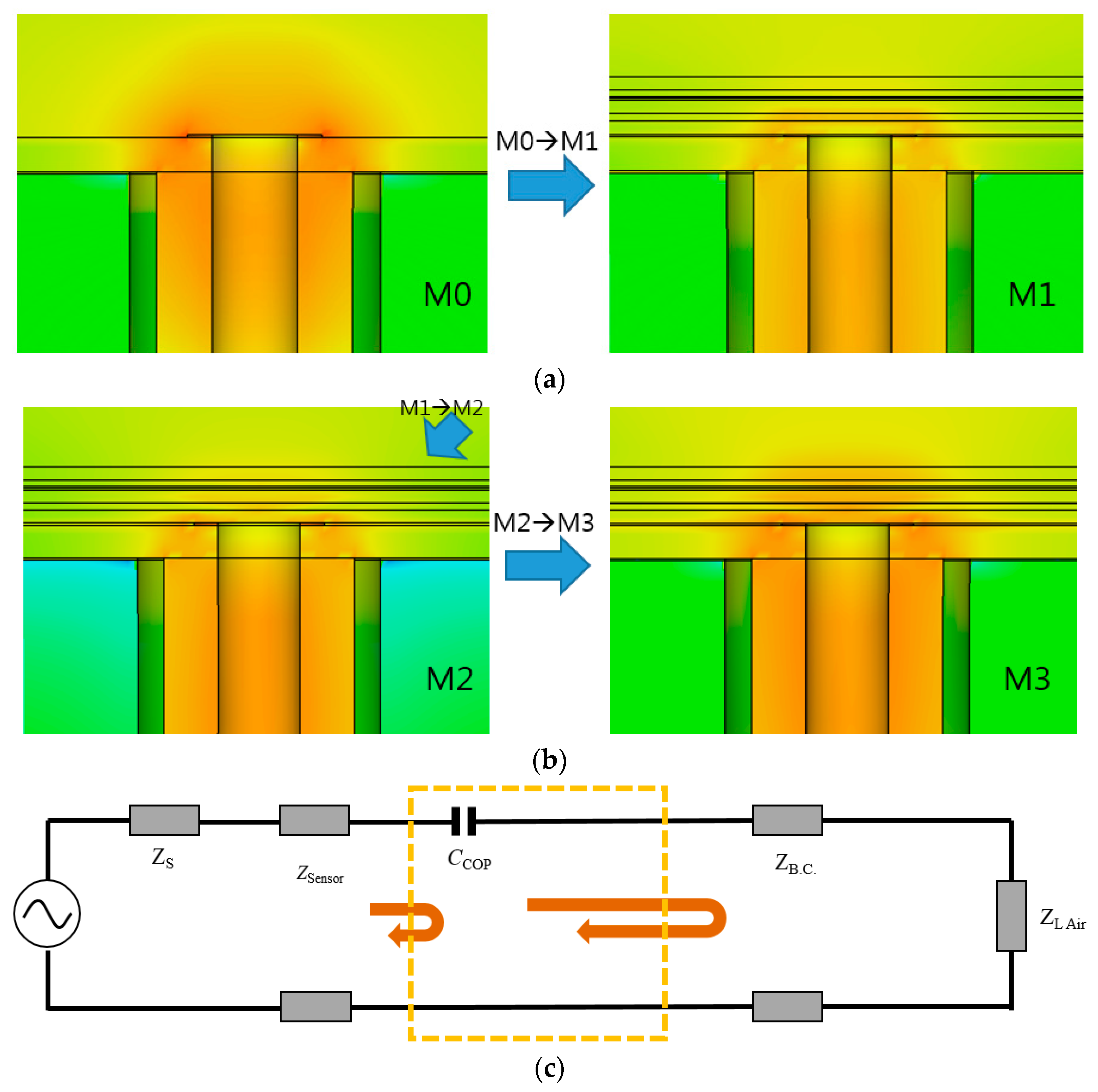 Sensors 21 04316 g010a