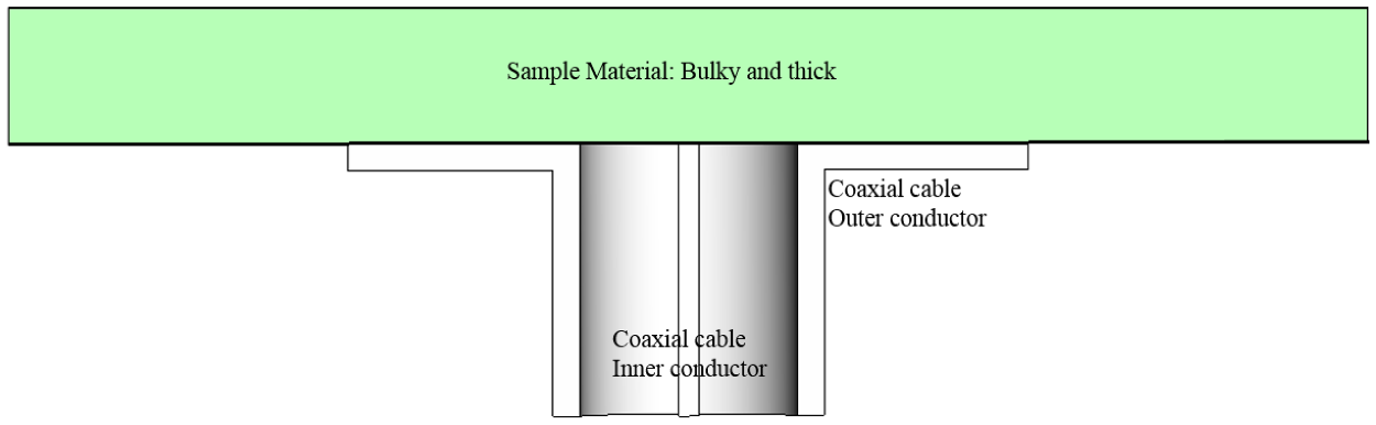 Sensors 21 04316 i003