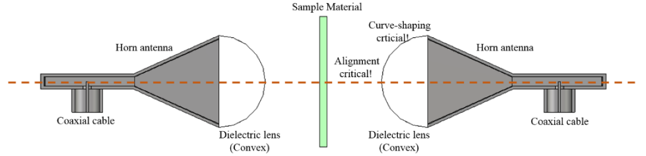 Sensors 21 04316 i006
