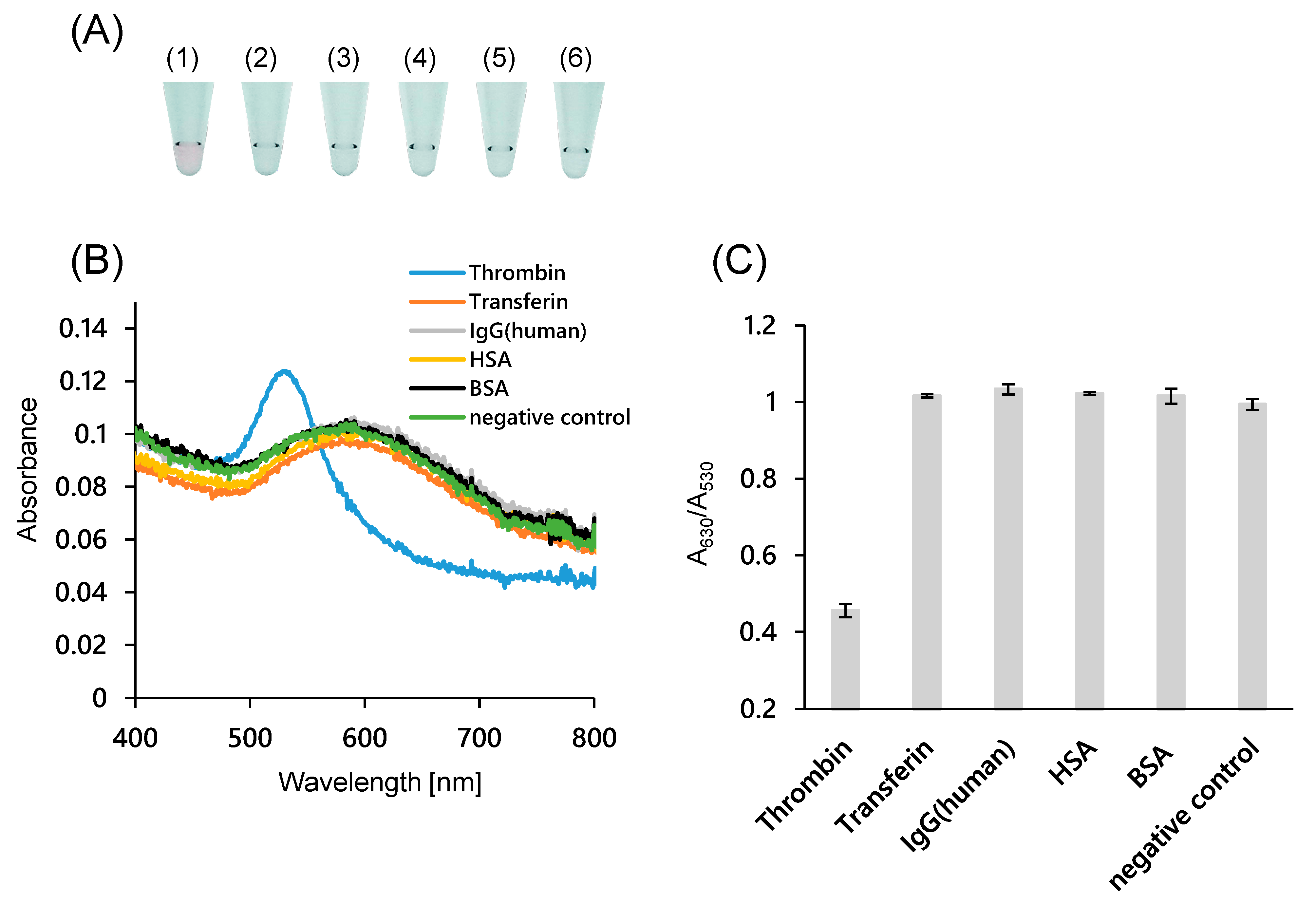 Sensors 21 04318 g004