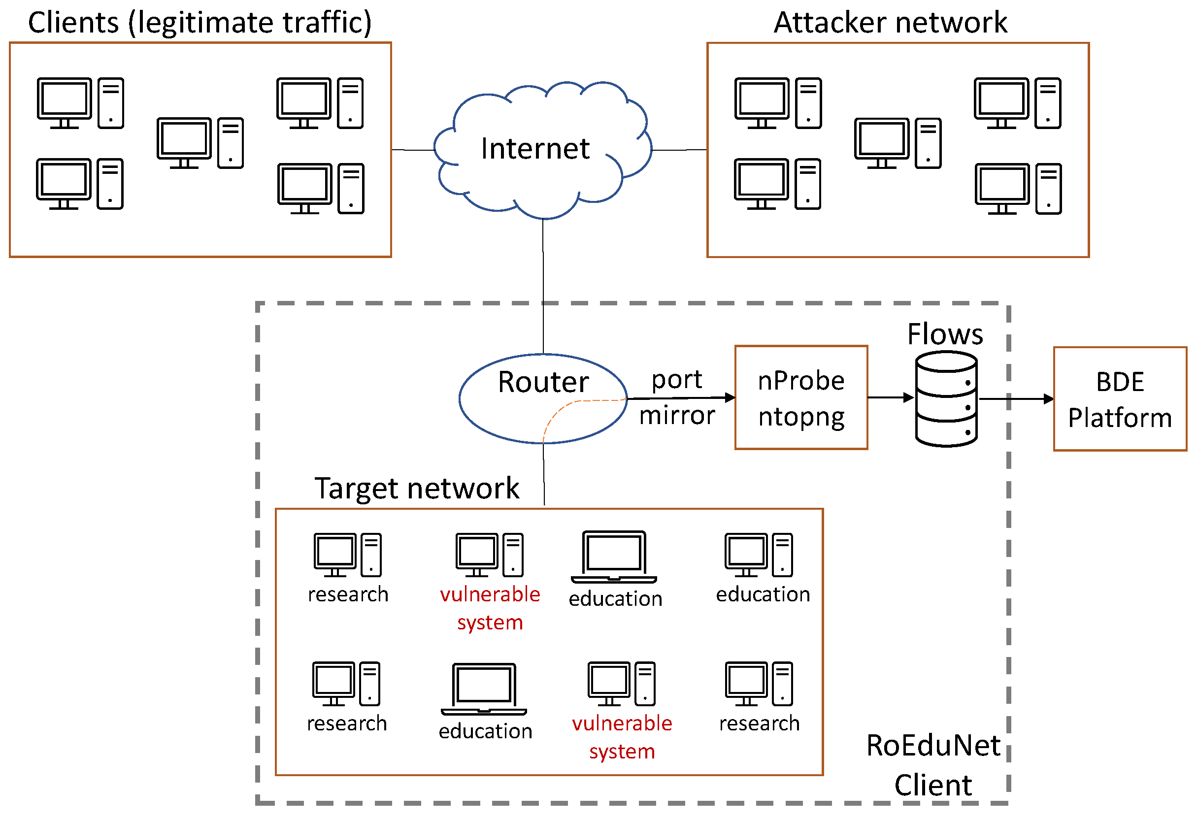 Sensors 21 04319 g001