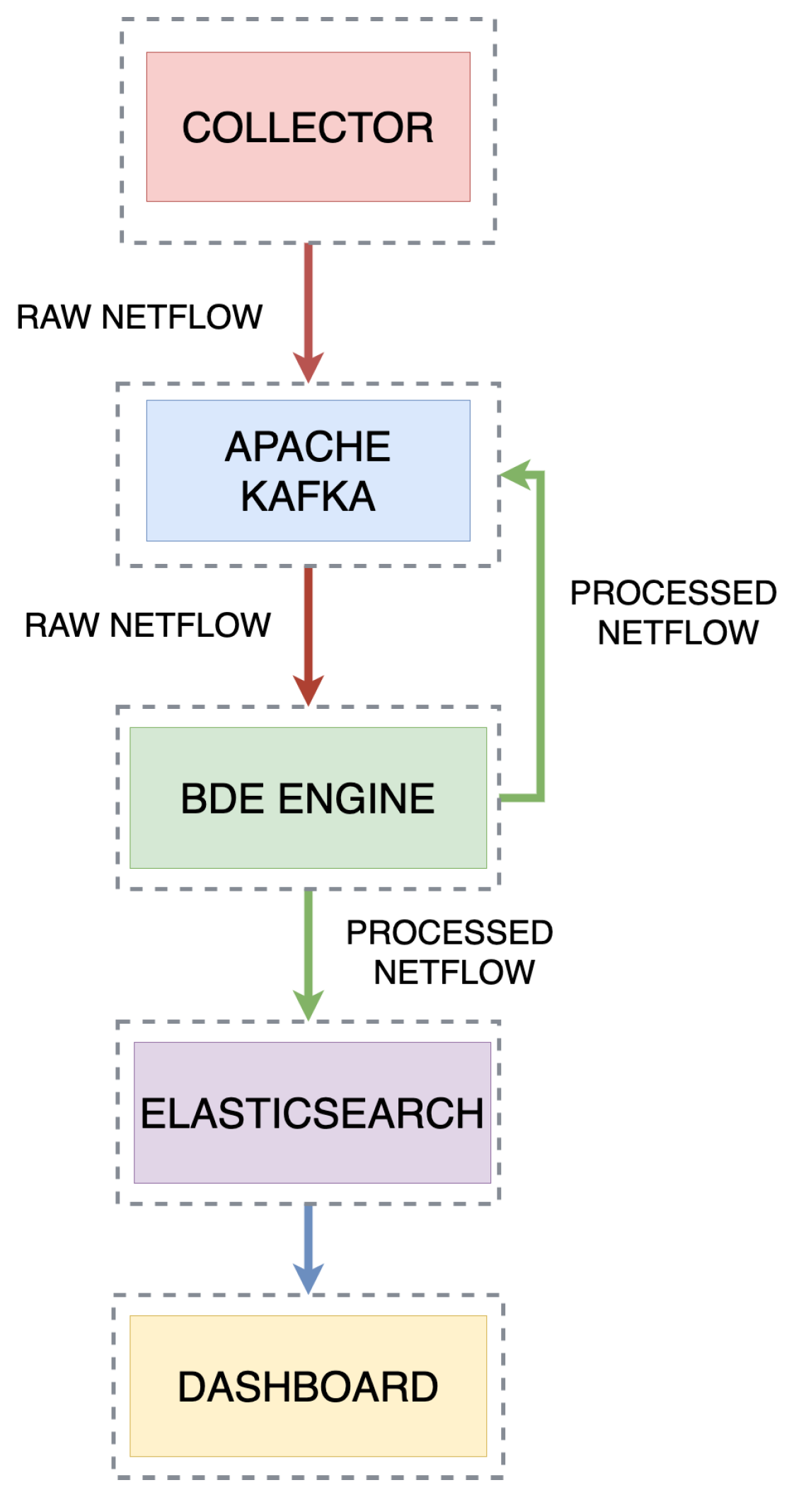 Sensors 21 04319 g002
