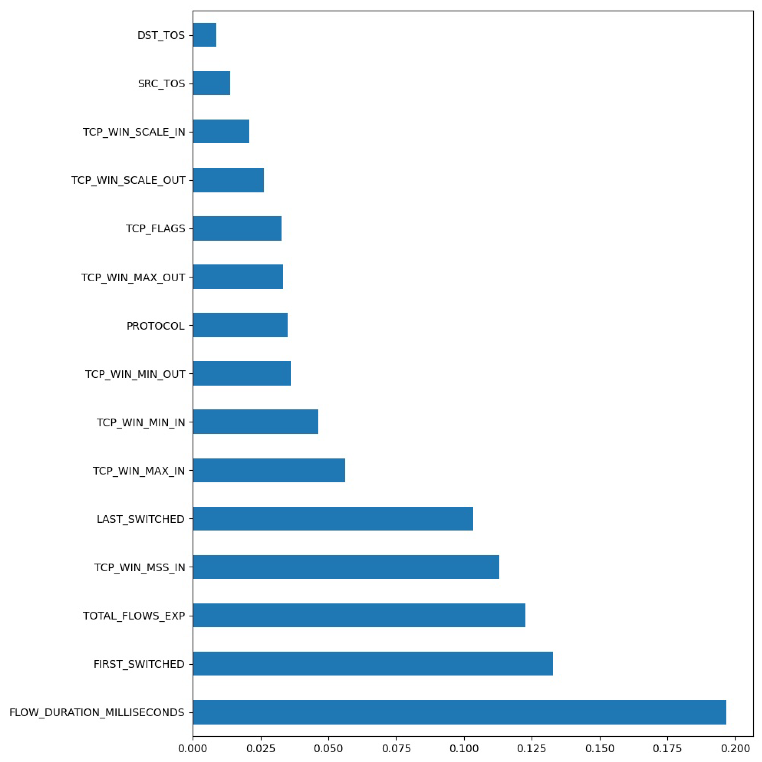 Sensors 21 04319 g005