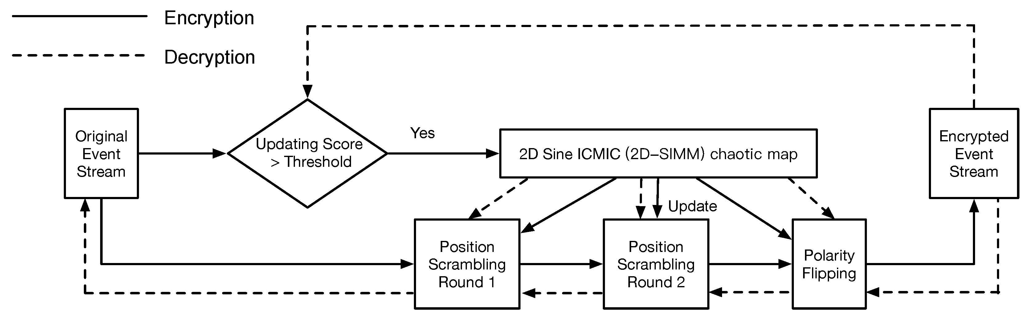 Sensors 21 04320 g004