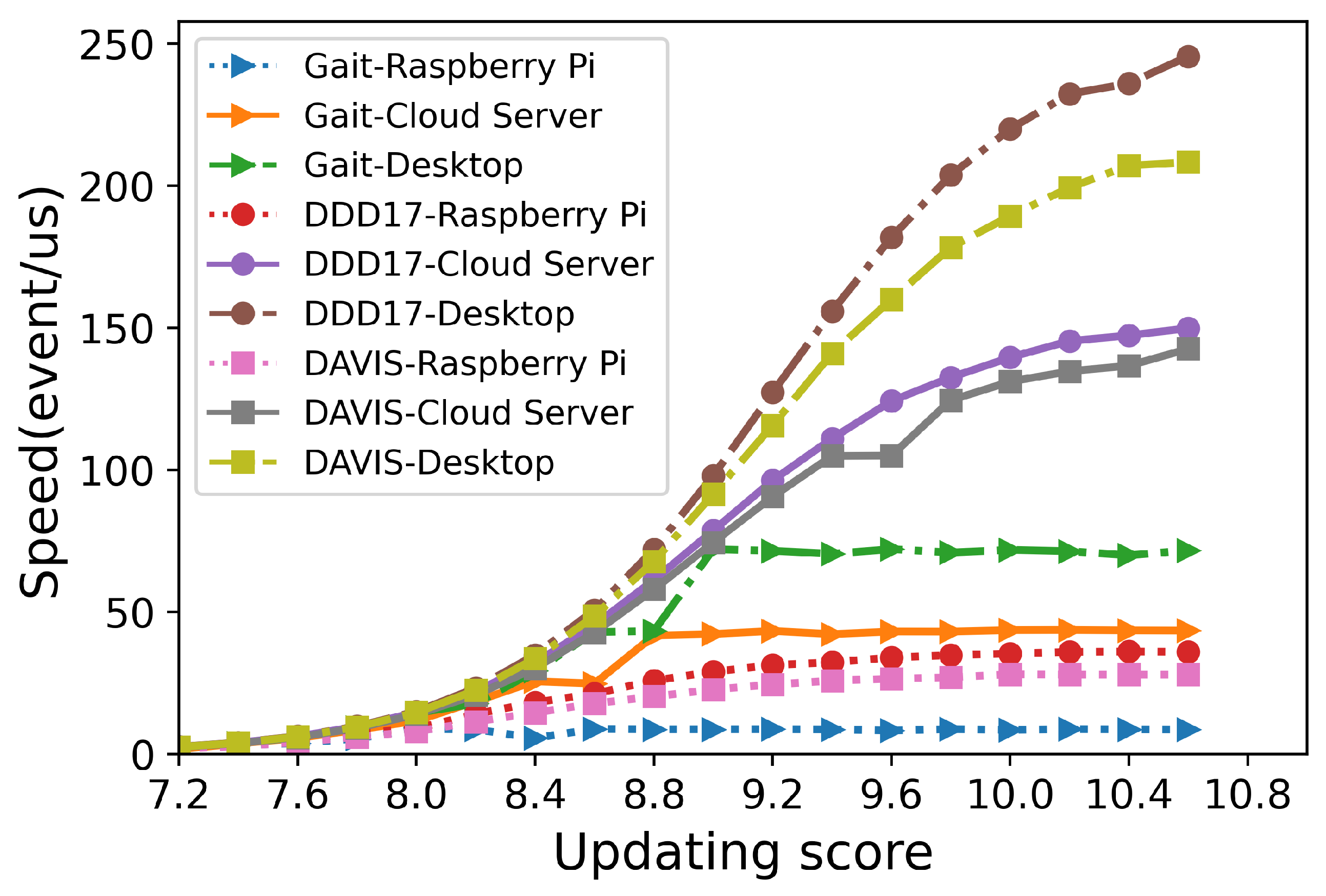 Sensors 21 04320 g010
