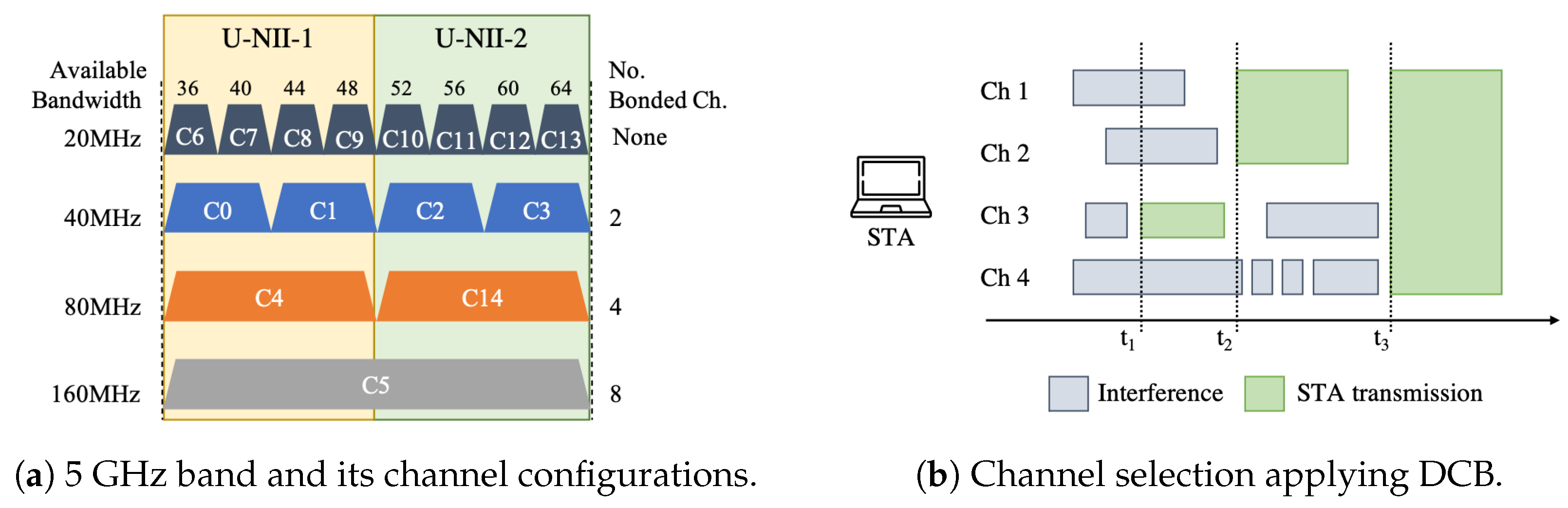 Sensors 21 04321 g001