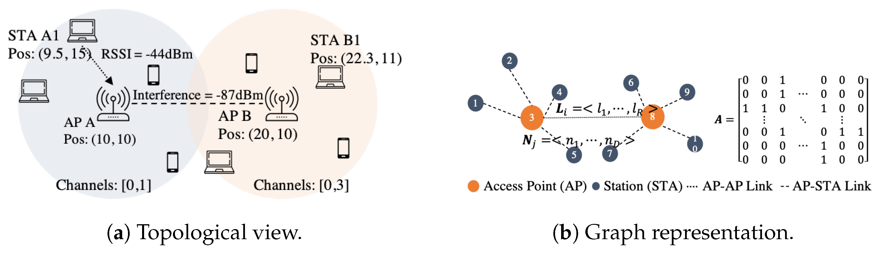 Sensors 21 04321 g002