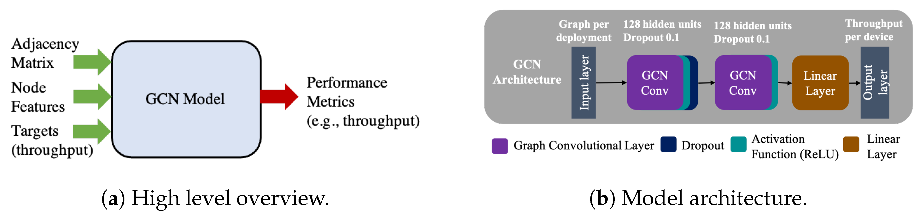 Sensors 21 04321 g003