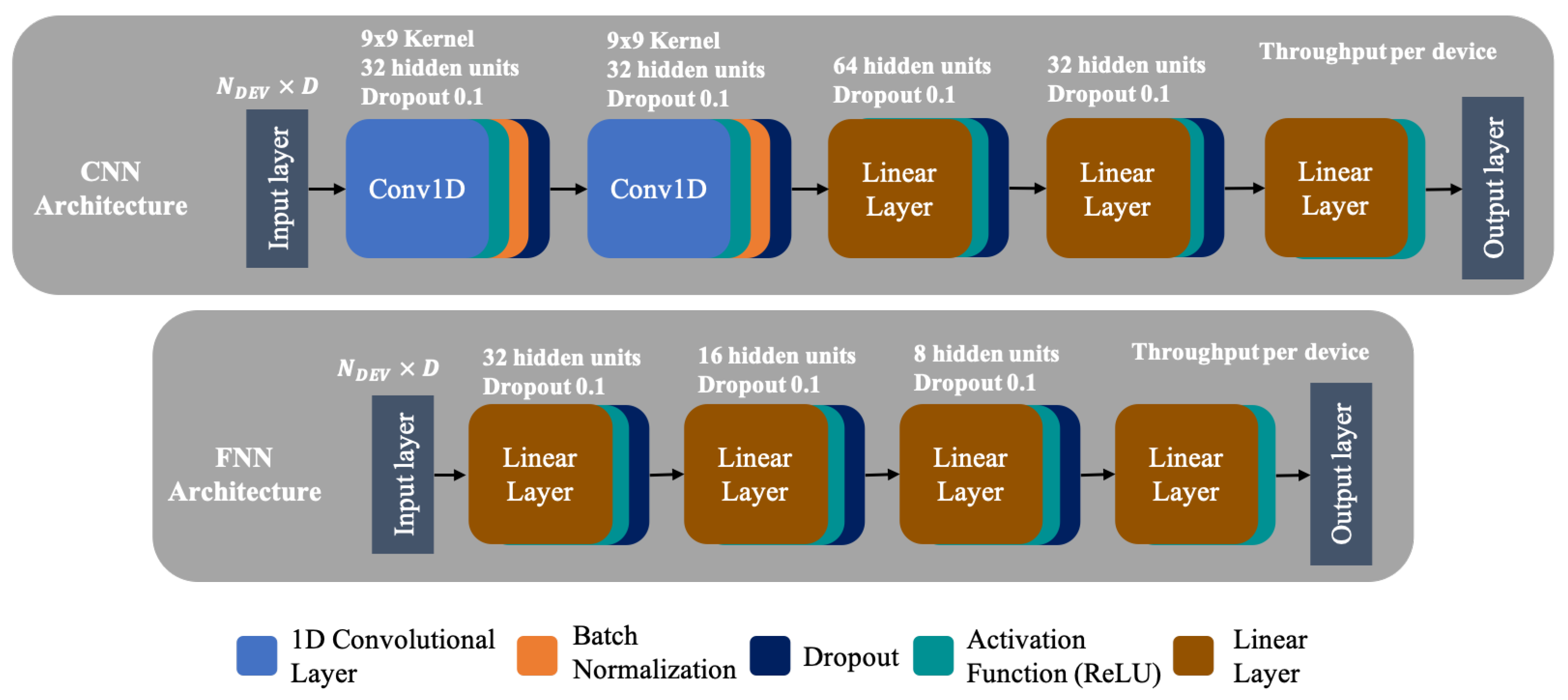 Sensors 21 04321 g004
