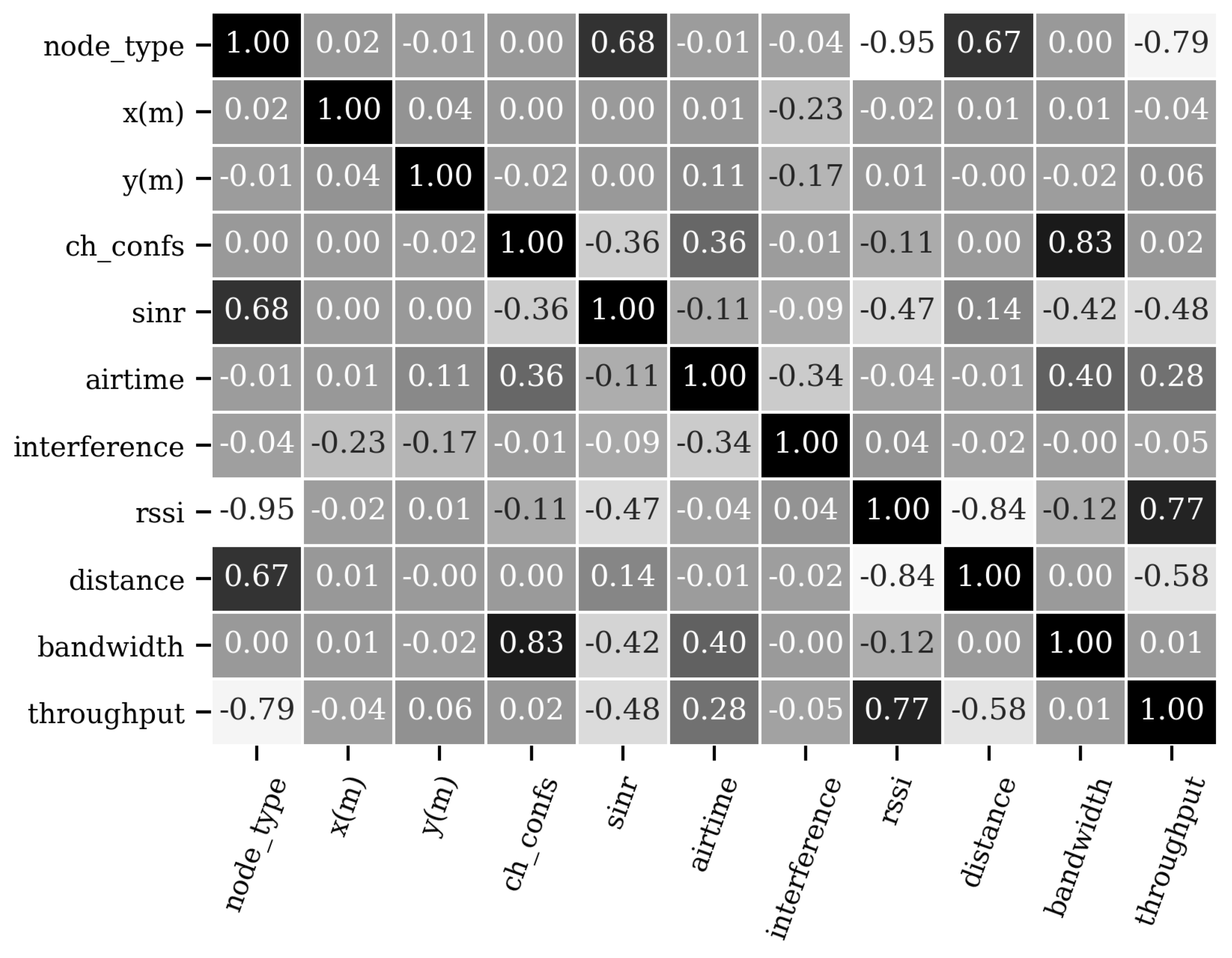 Sensors 21 04321 g006