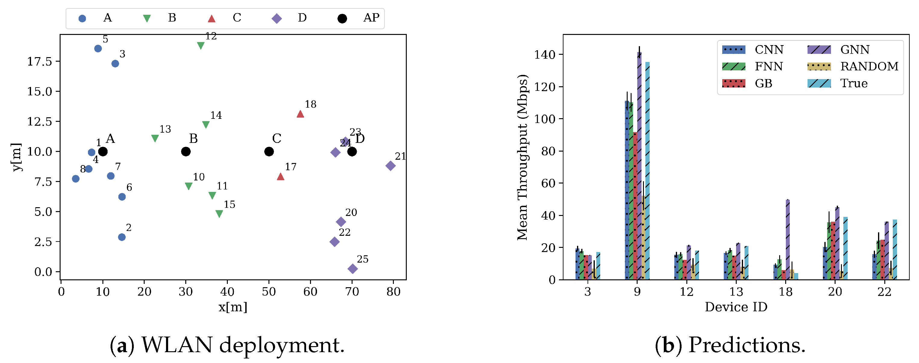 Sensors 21 04321 g010