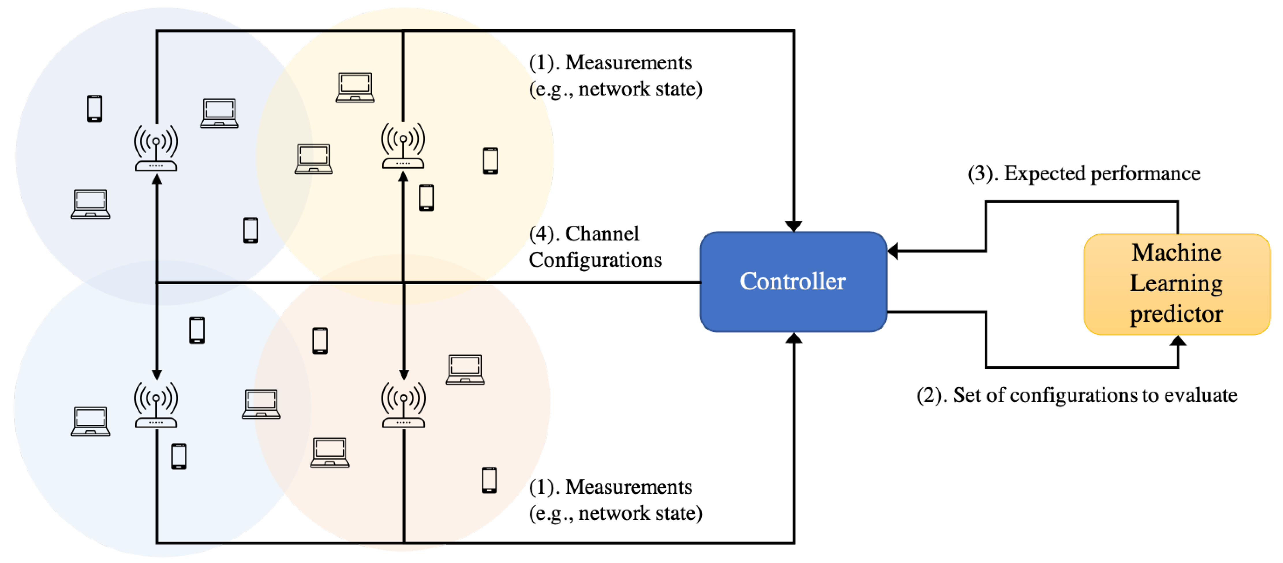 Sensors 21 04321 g011