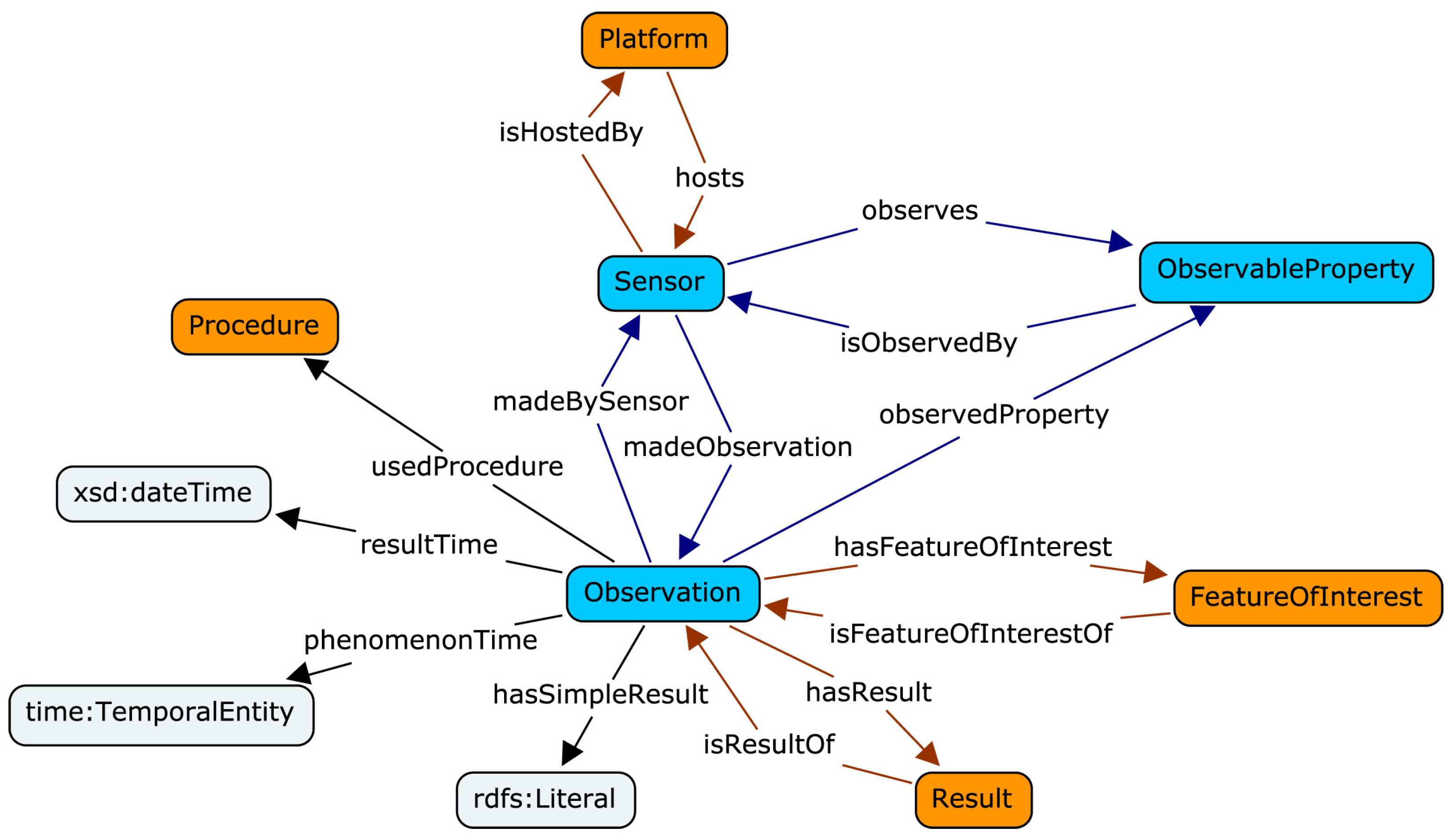 Sensors 21 04322 g001