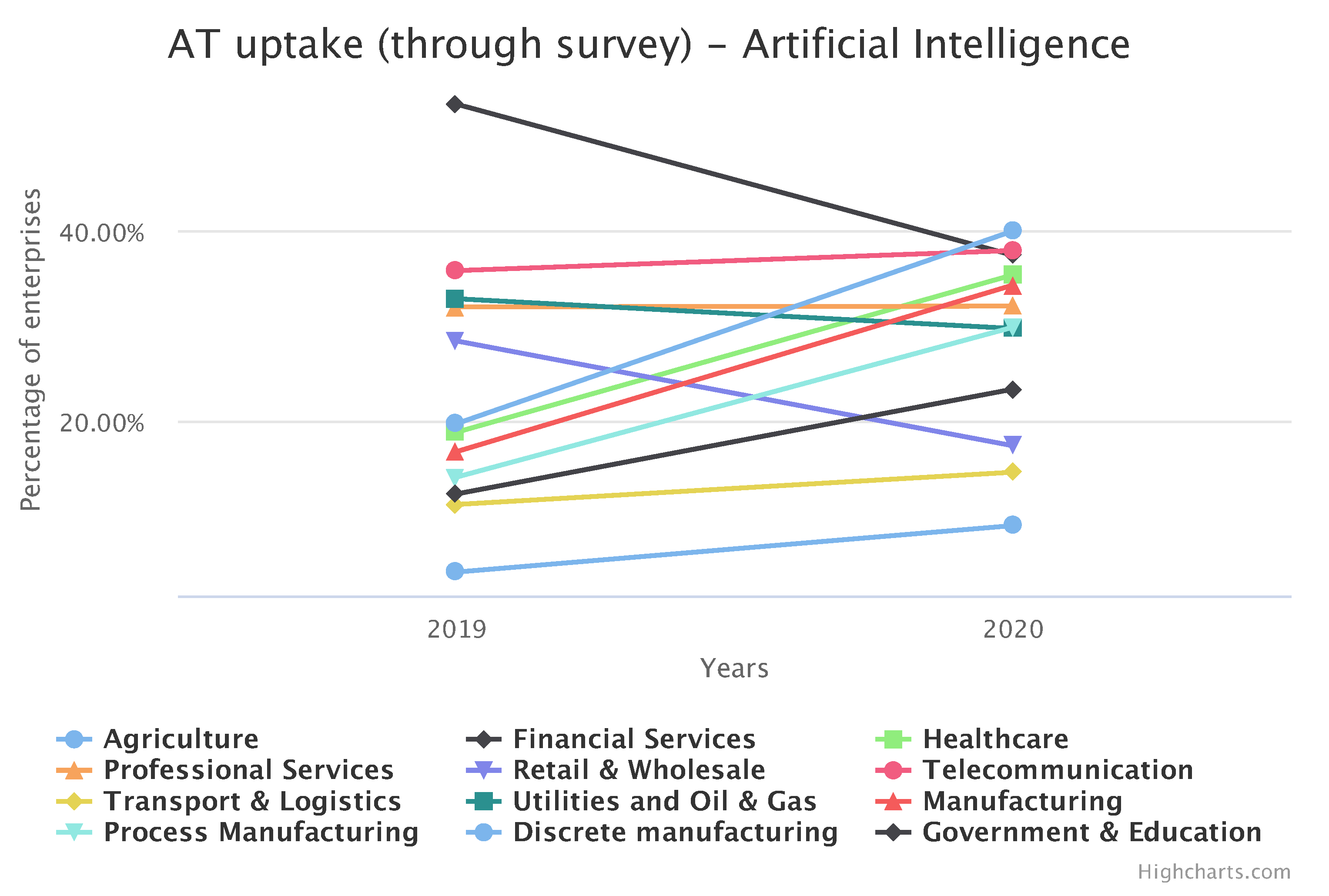Sensors 21 04322 g003