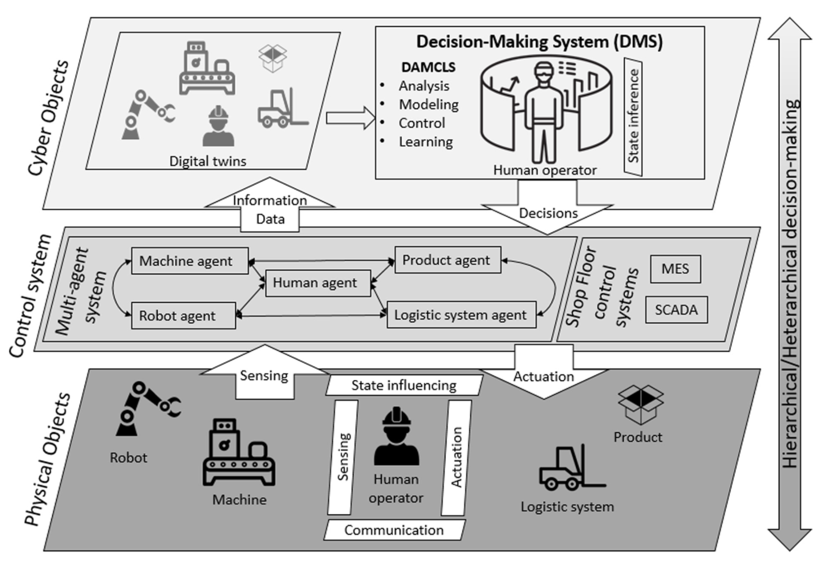 Sensors 21 04322 g004