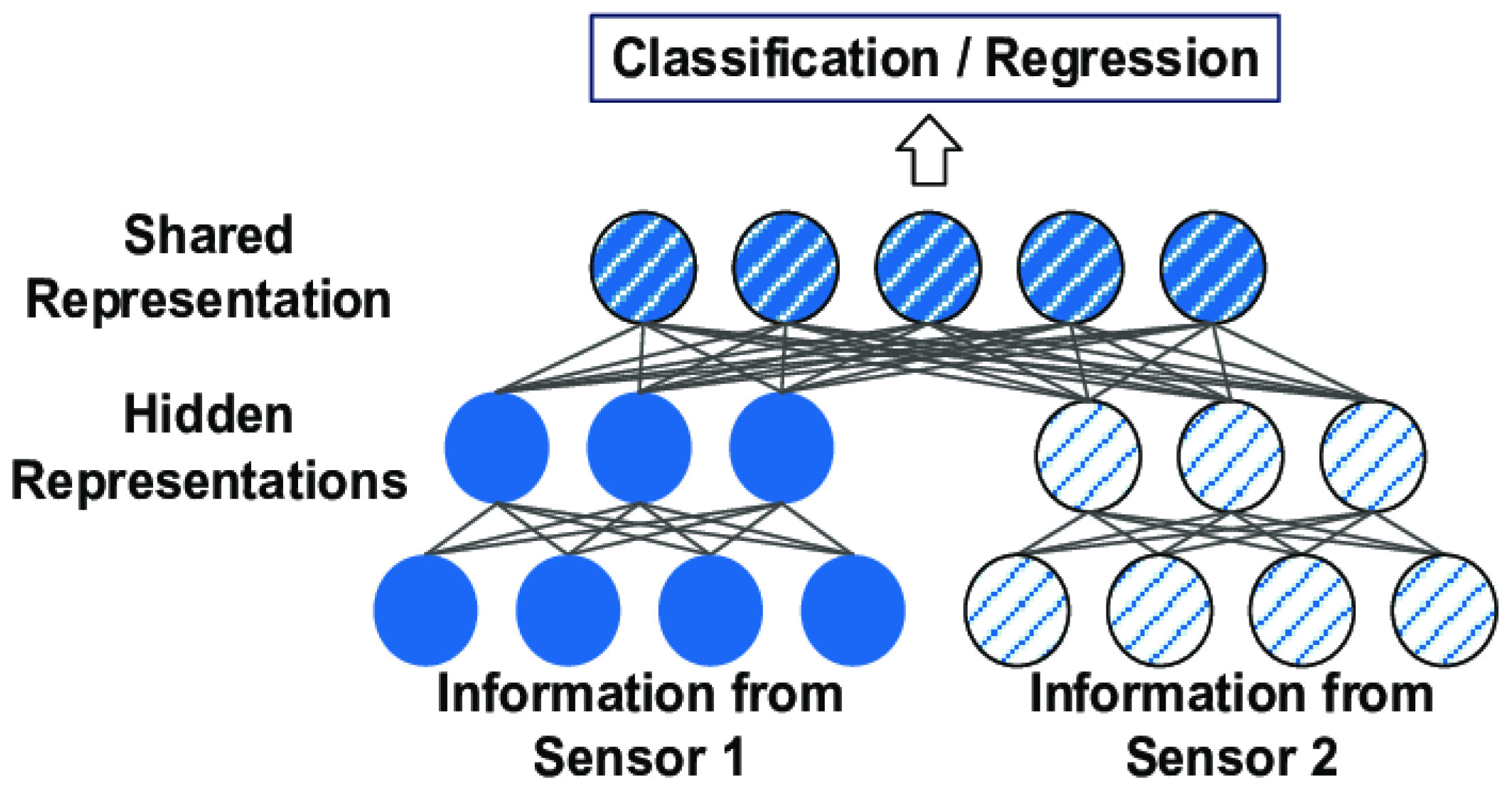 Sensors 21 04323 g001