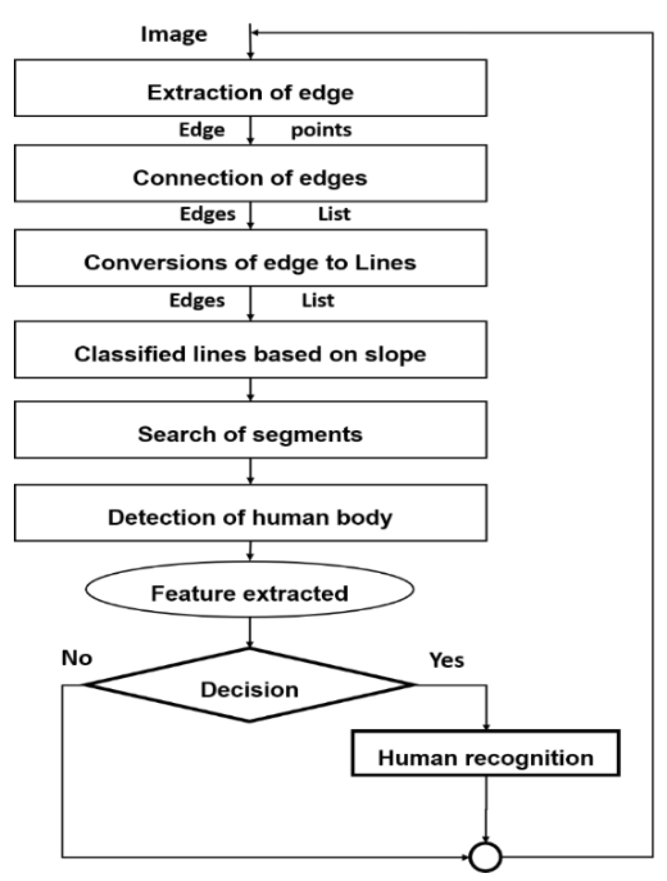 Sensors 21 04323 g005