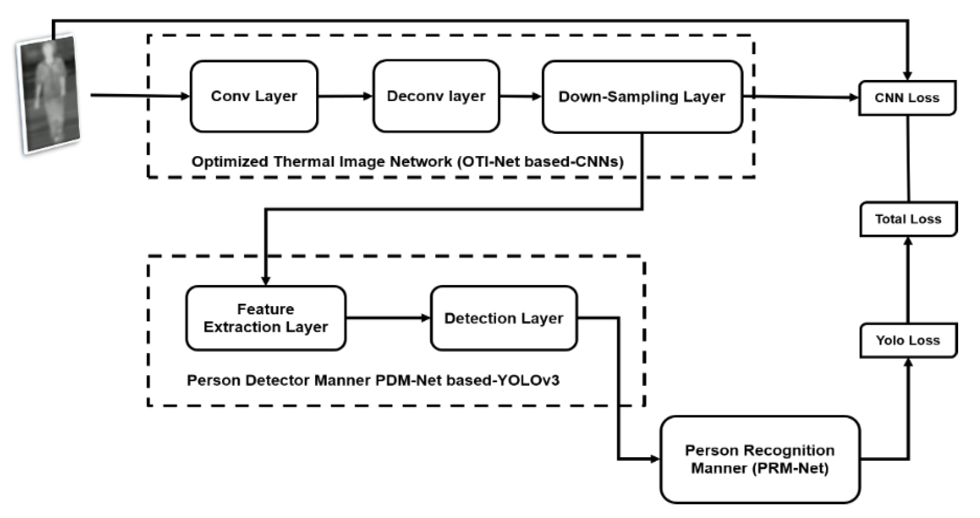 Sensors 21 04323 g006