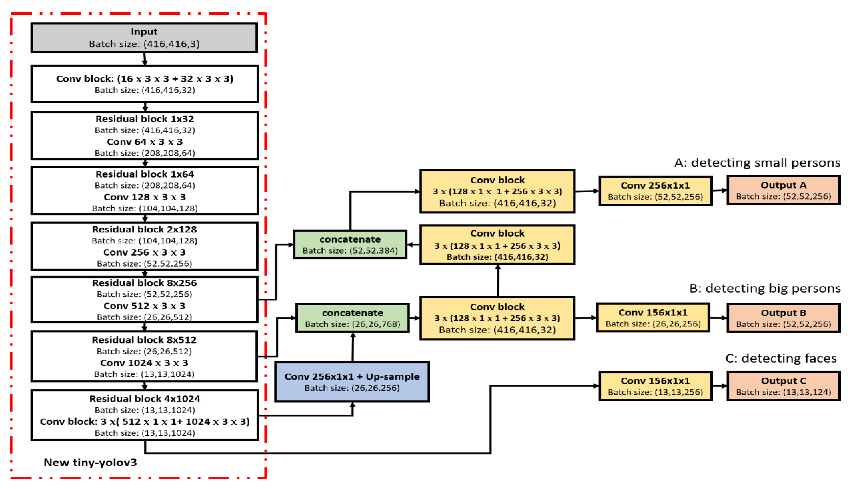 Sensors 21 04323 g008