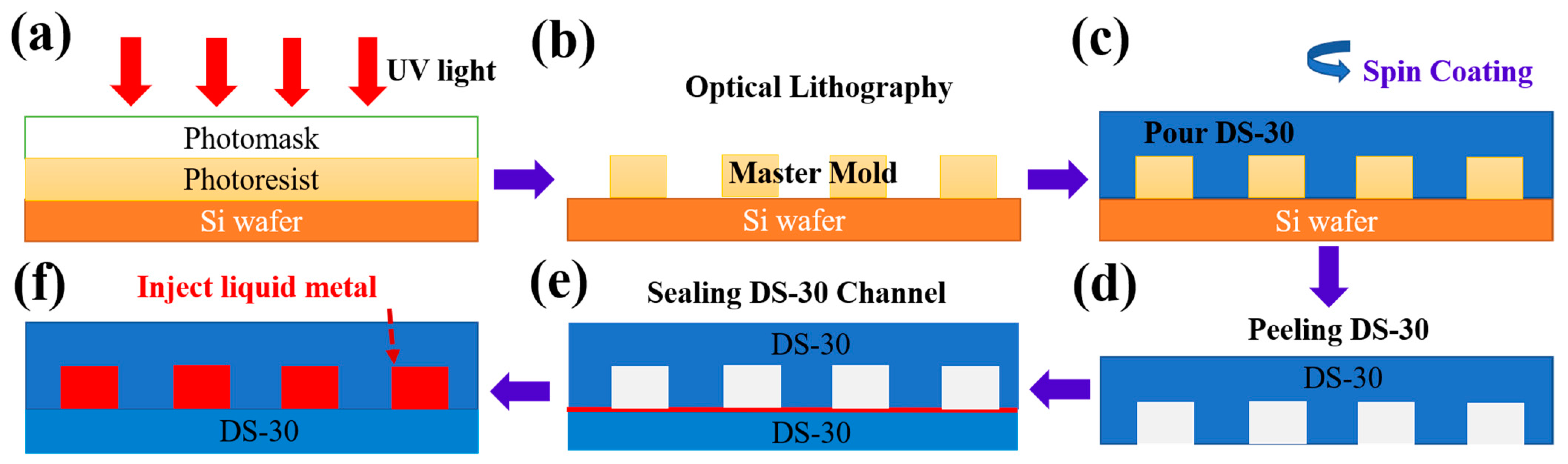 Sensors 21 04324 g002