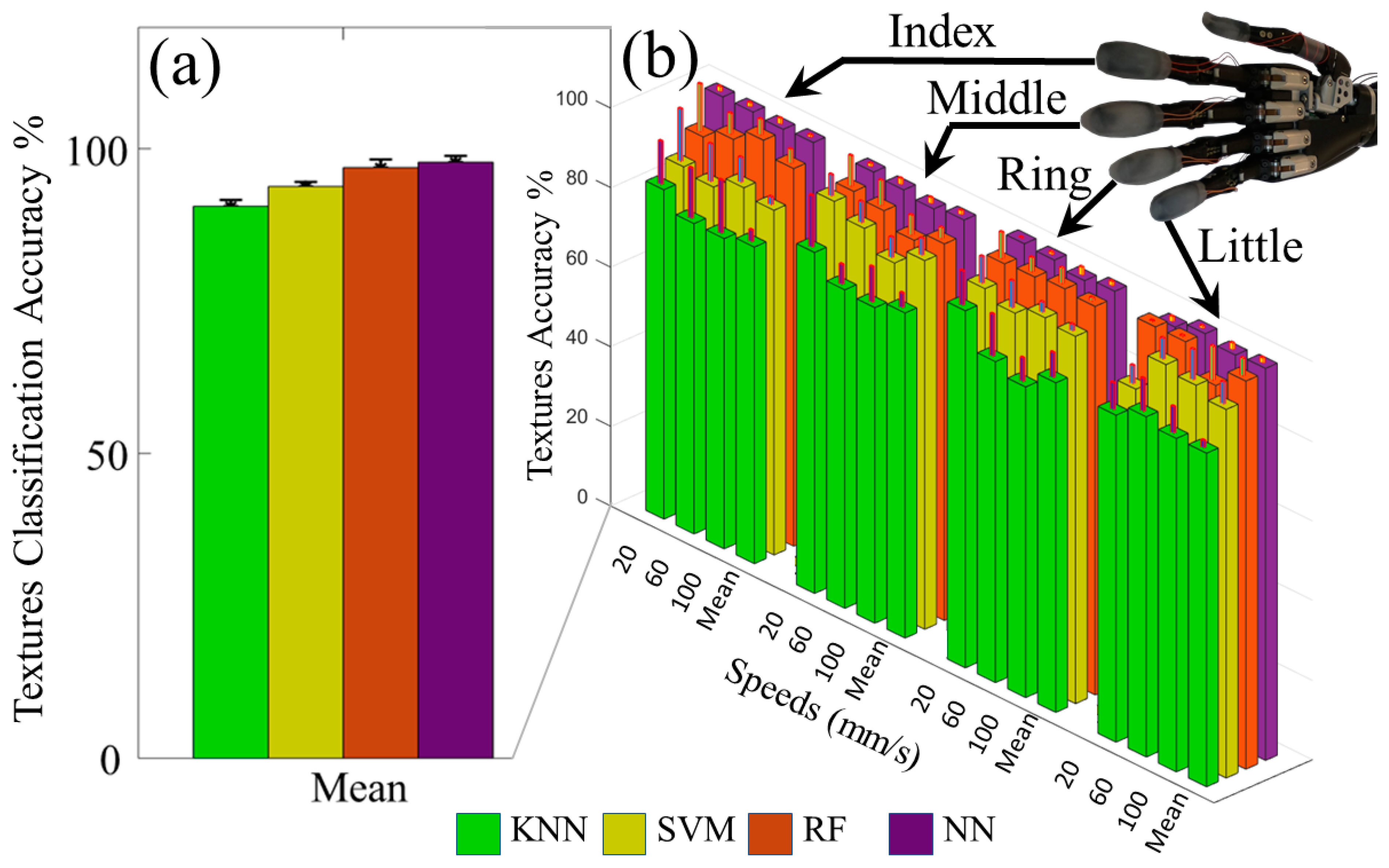 Sensors 21 04324 g009