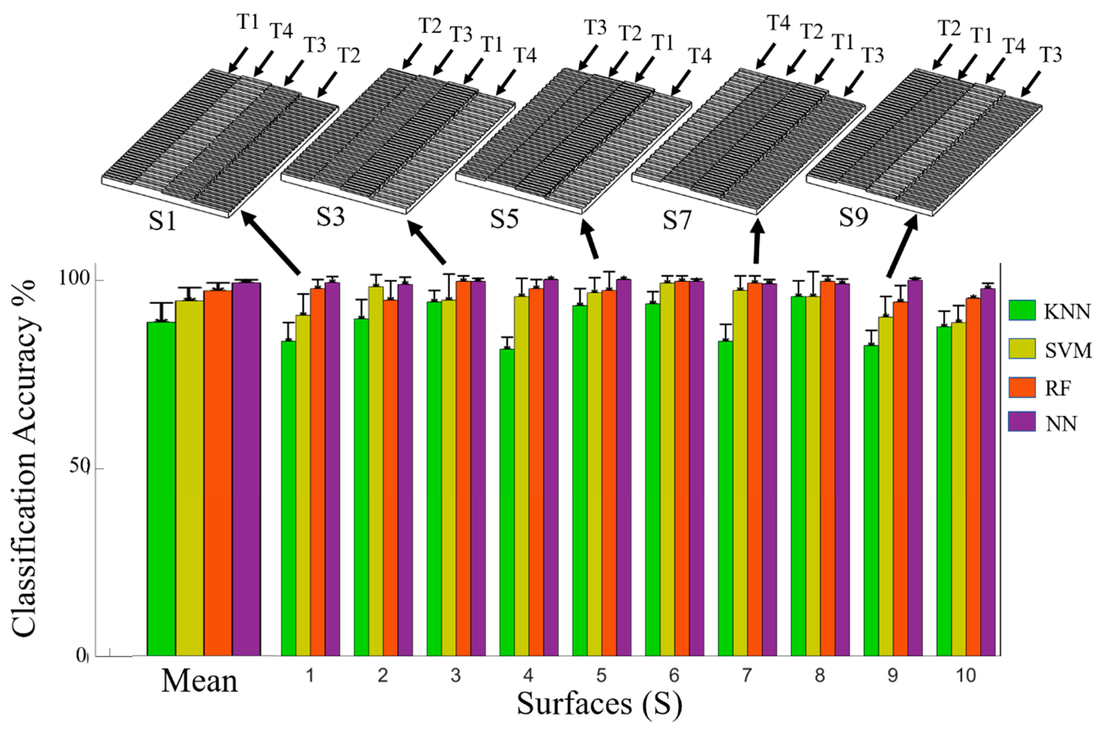 Sensors 21 04324 g010