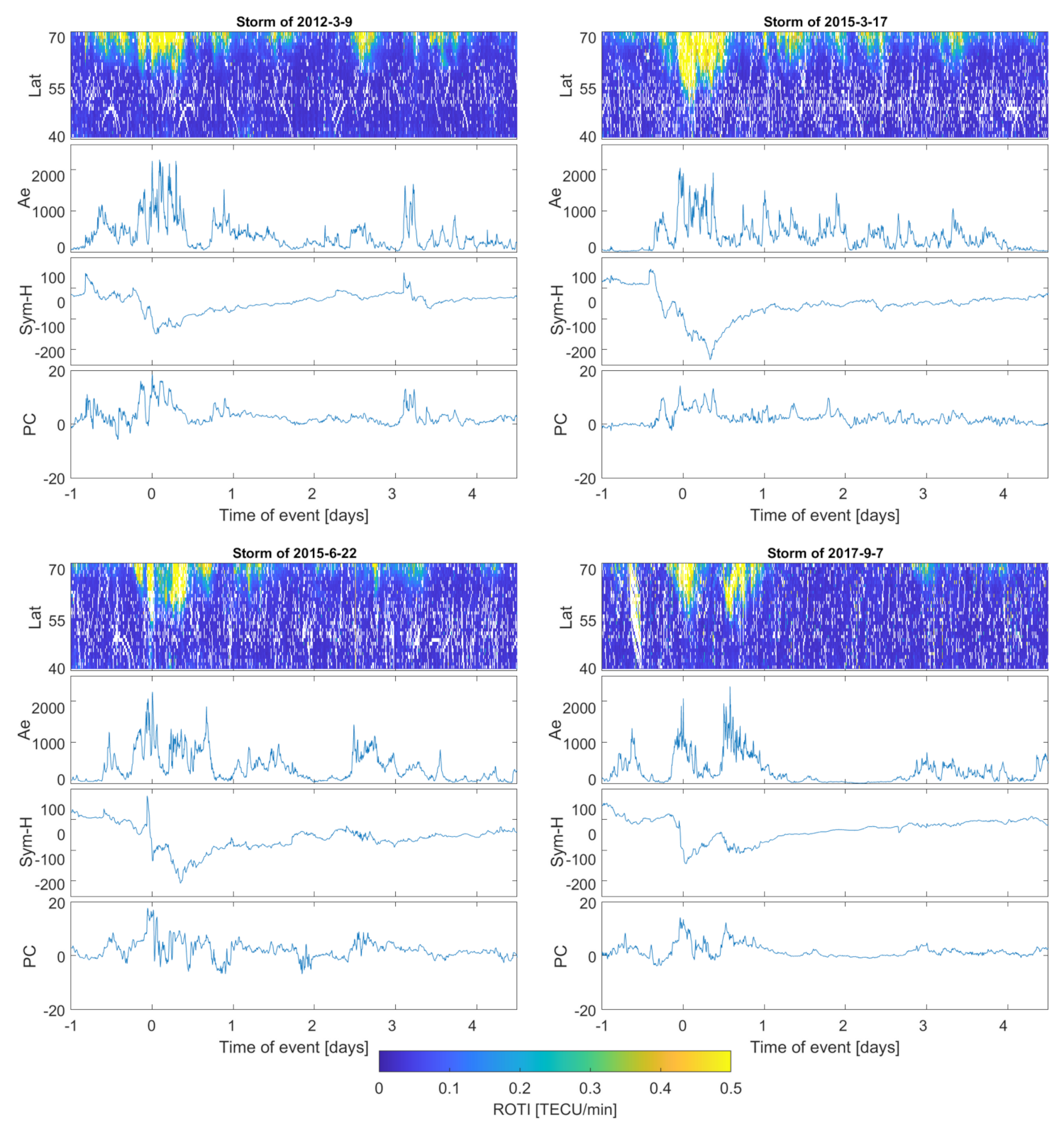 Sensors 21 04325 g002