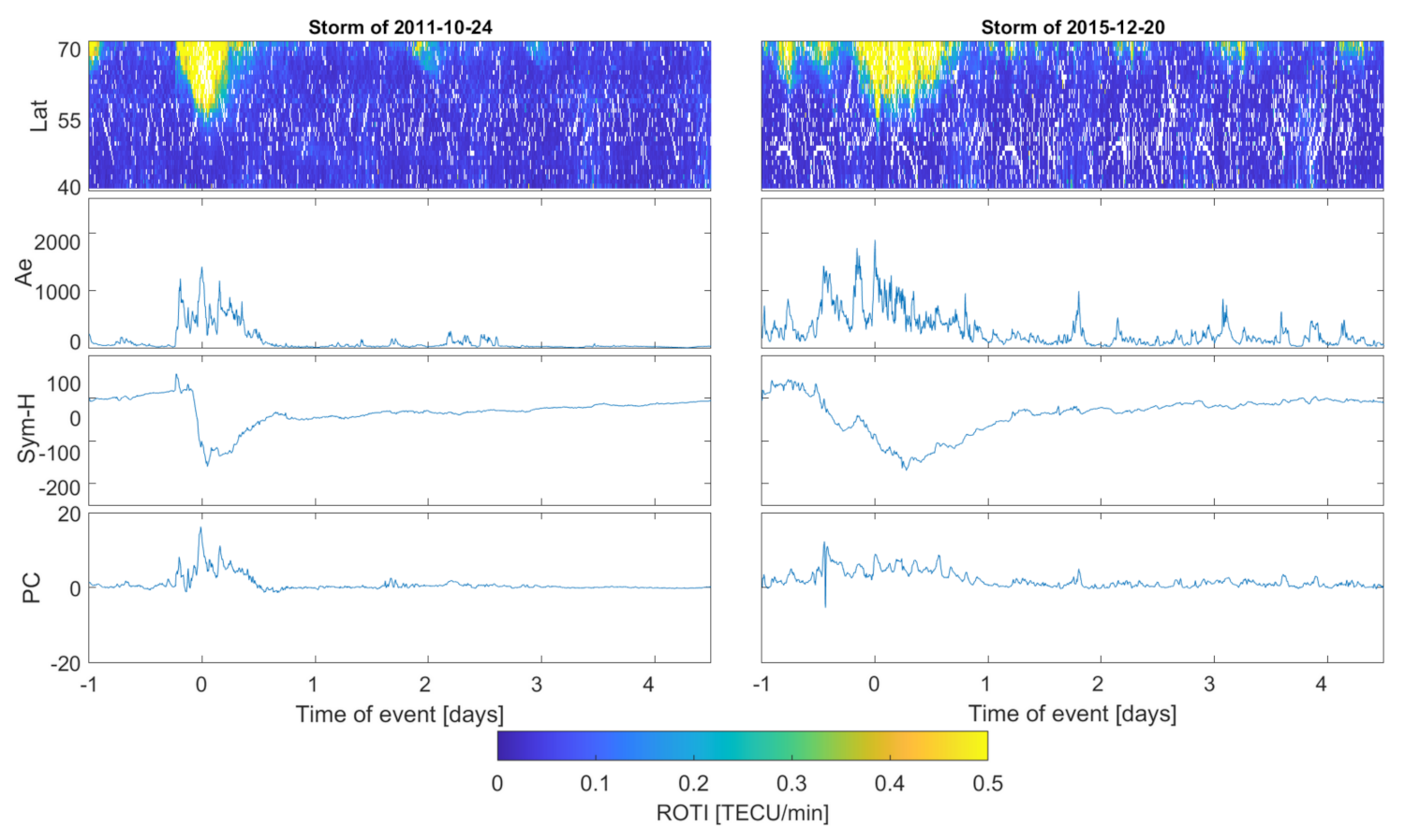 Sensors 21 04325 g003