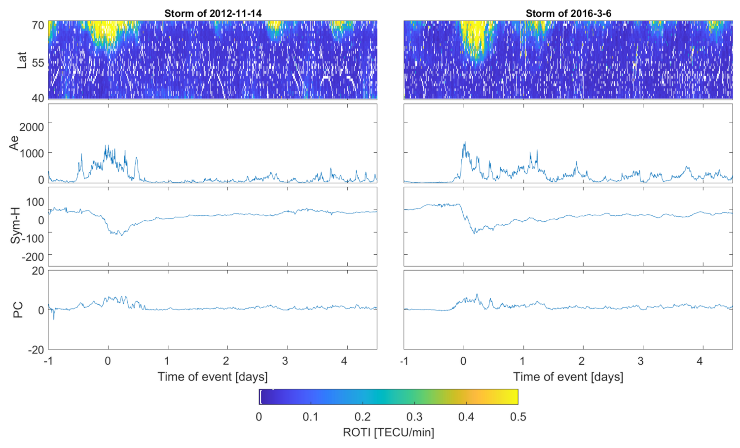 Sensors 21 04325 g004