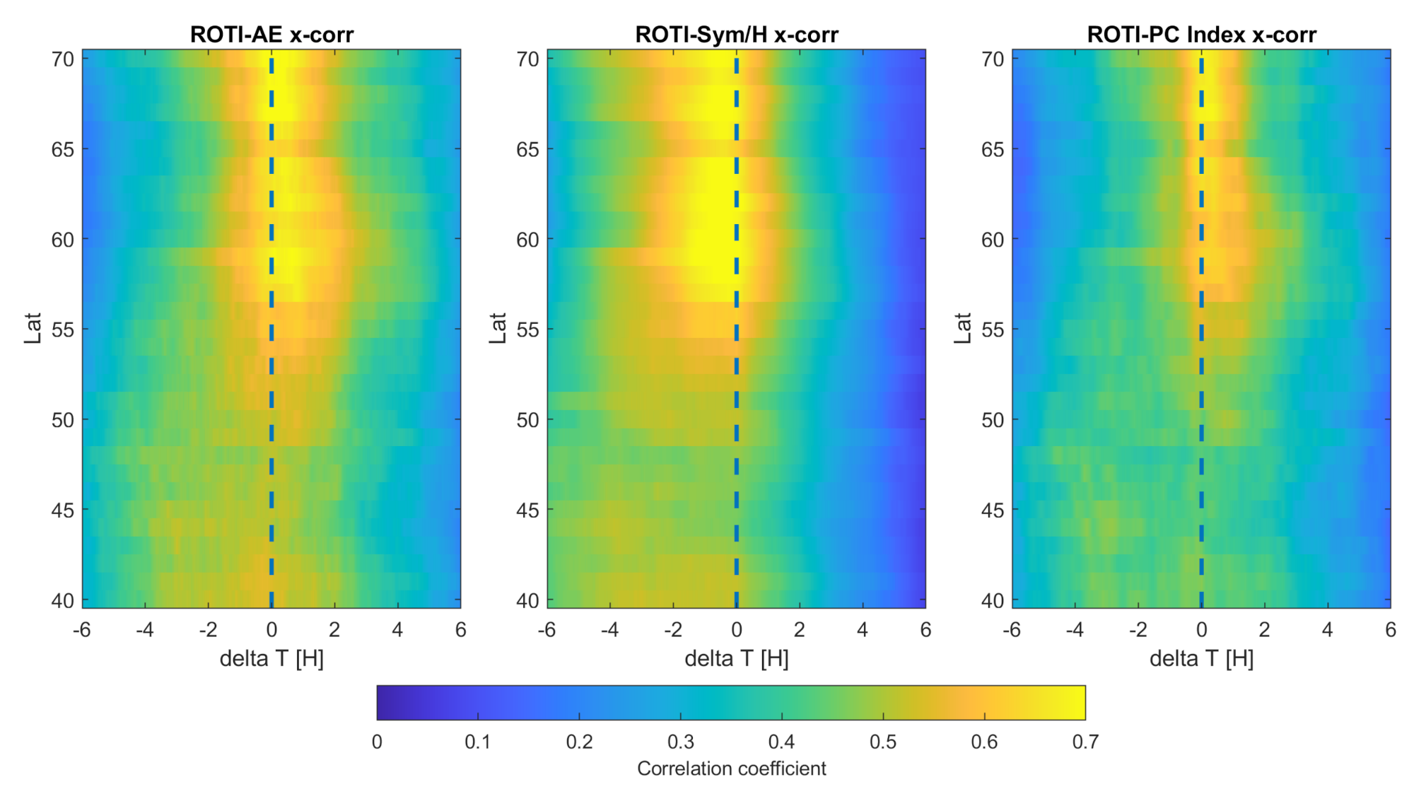 Sensors 21 04325 g008