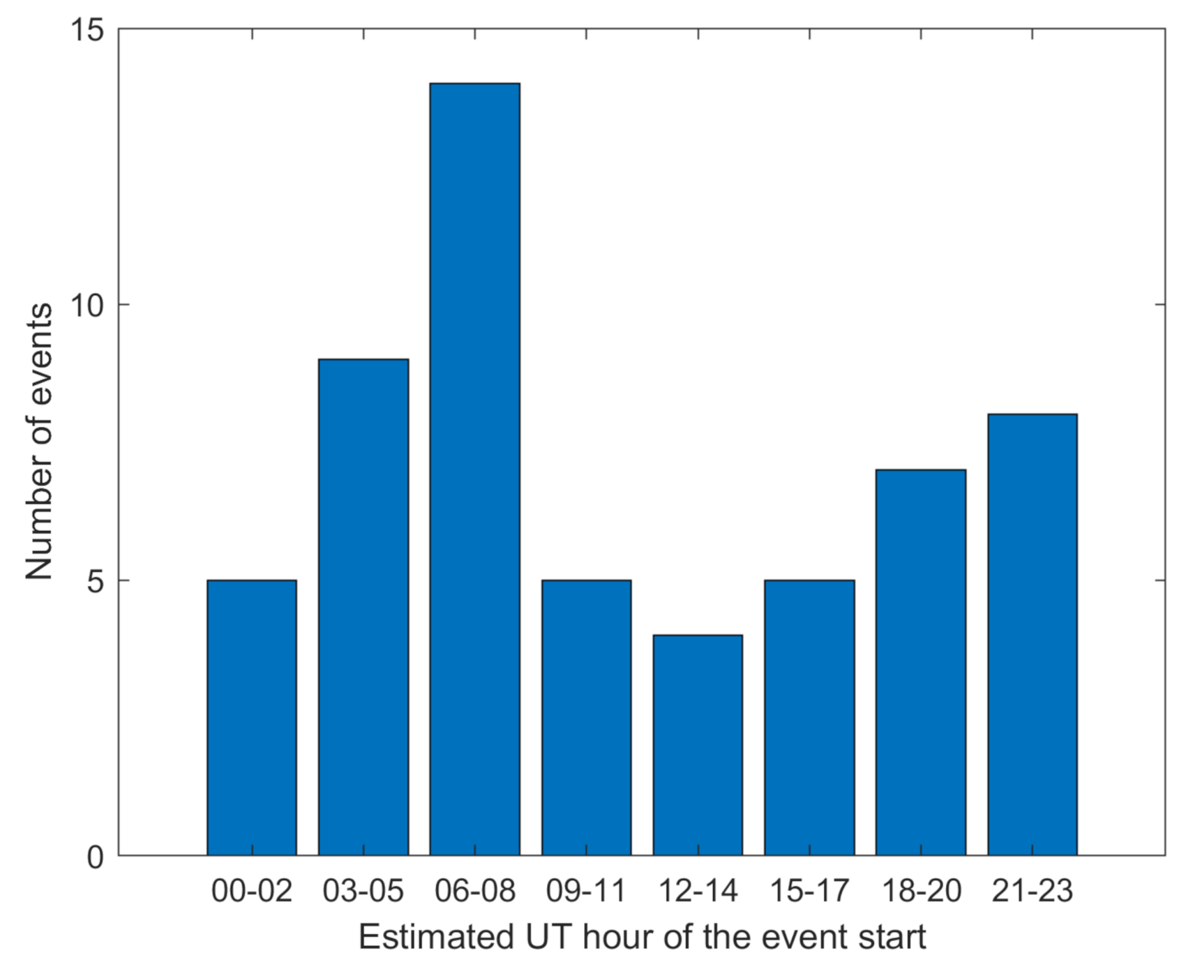 Sensors 21 04325 g009