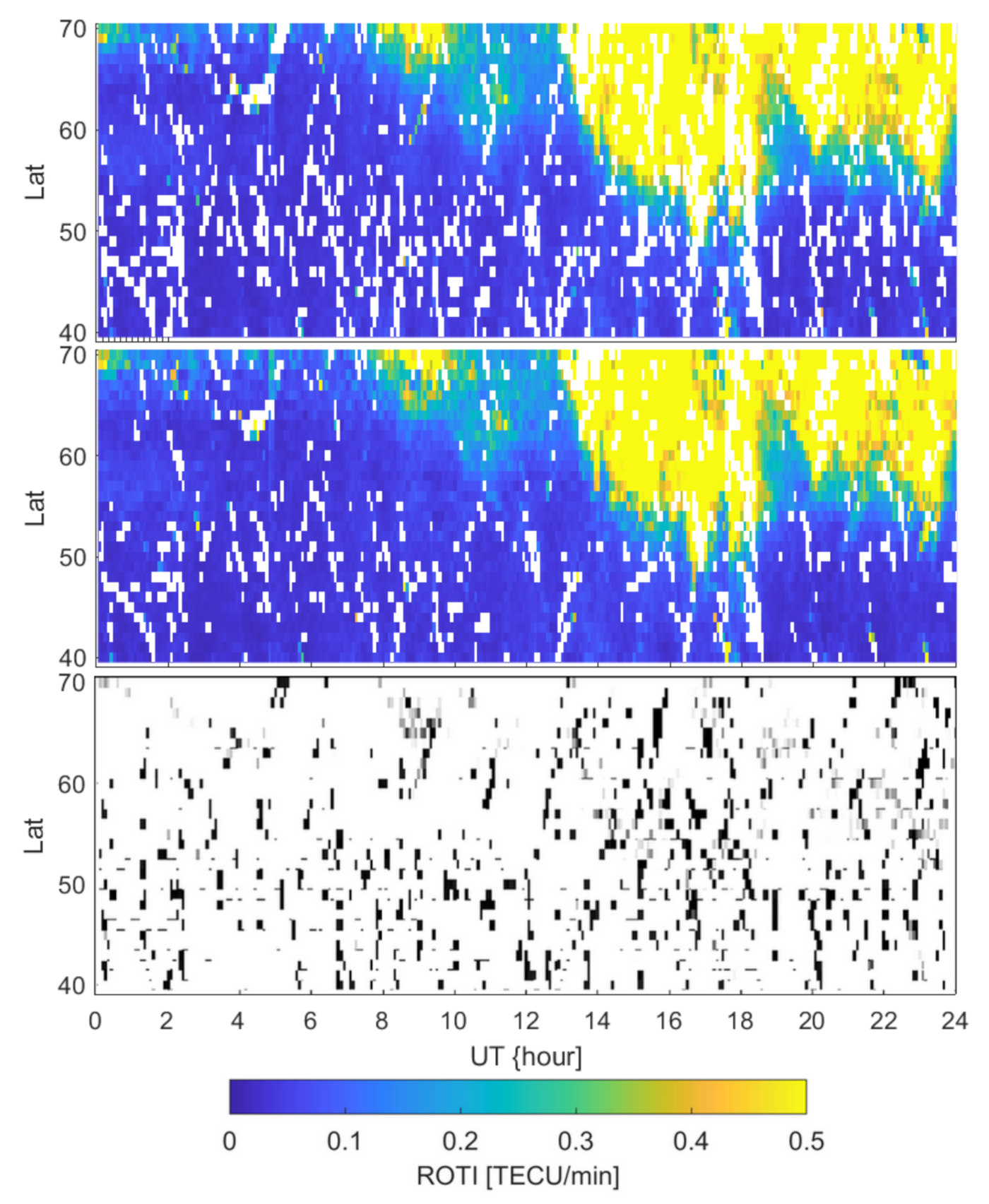 Sensors 21 04325 g010