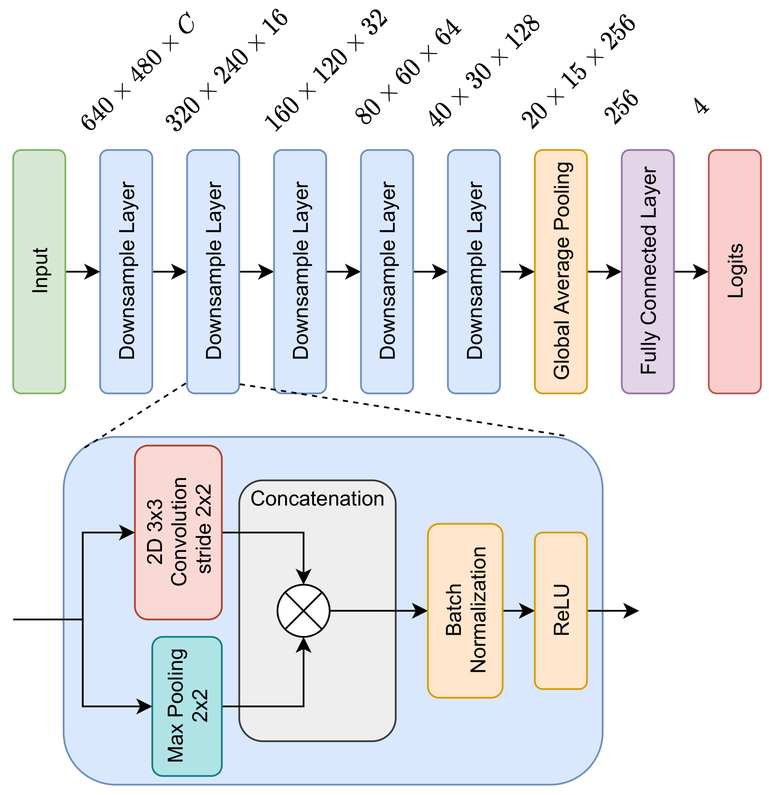 Sensors 21 04327 g005