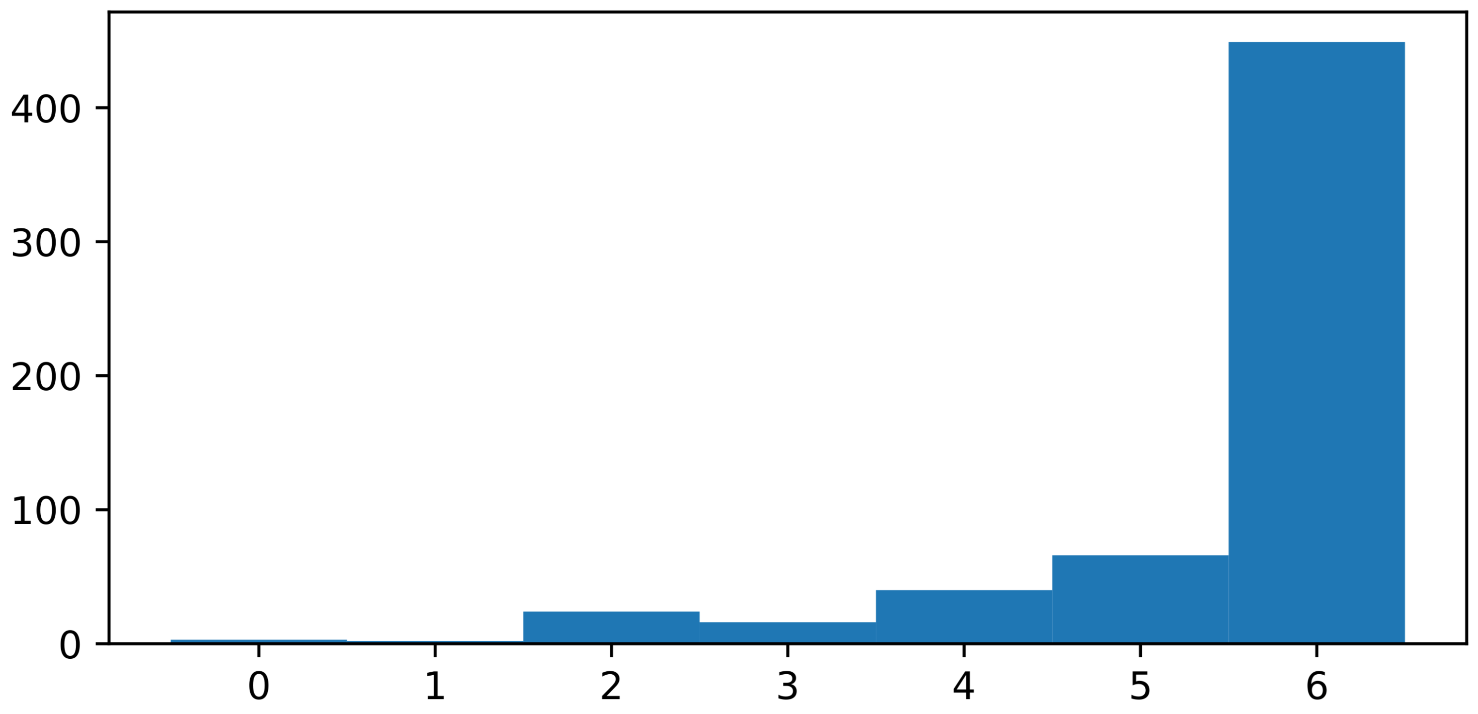 Sensors 21 04327 g009