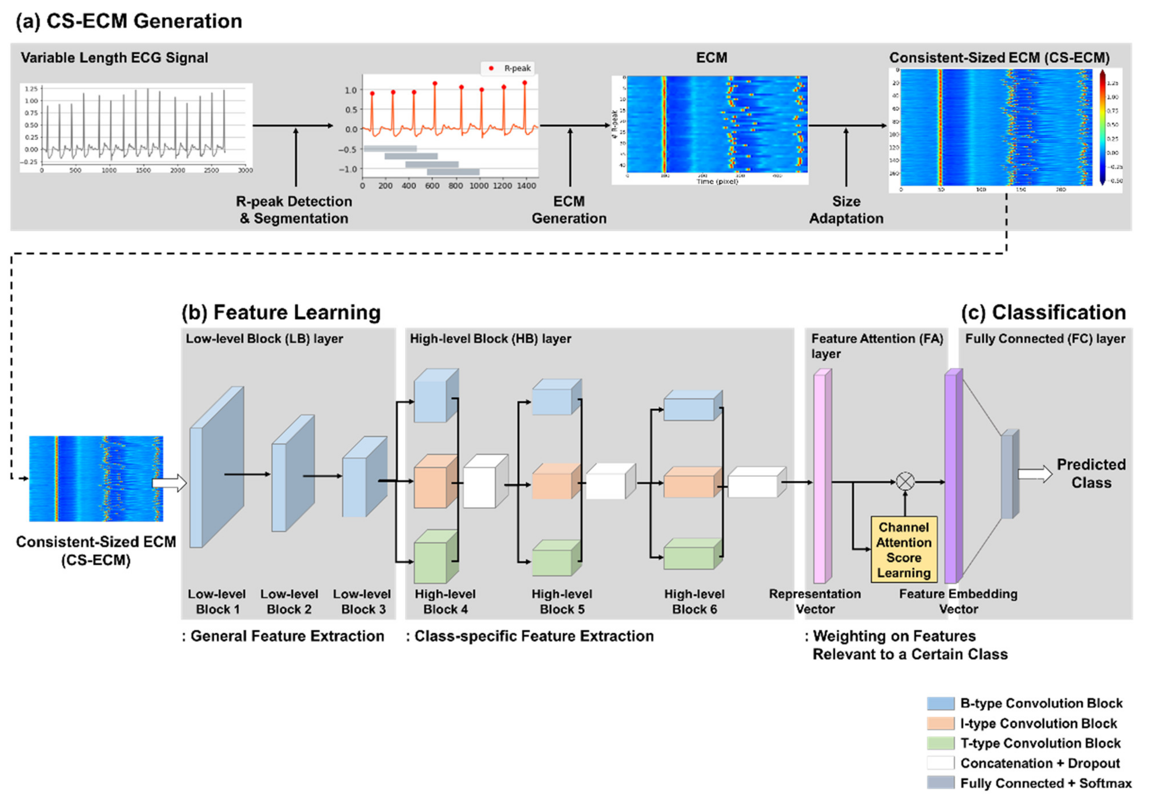 Sensors 21 04331 g001