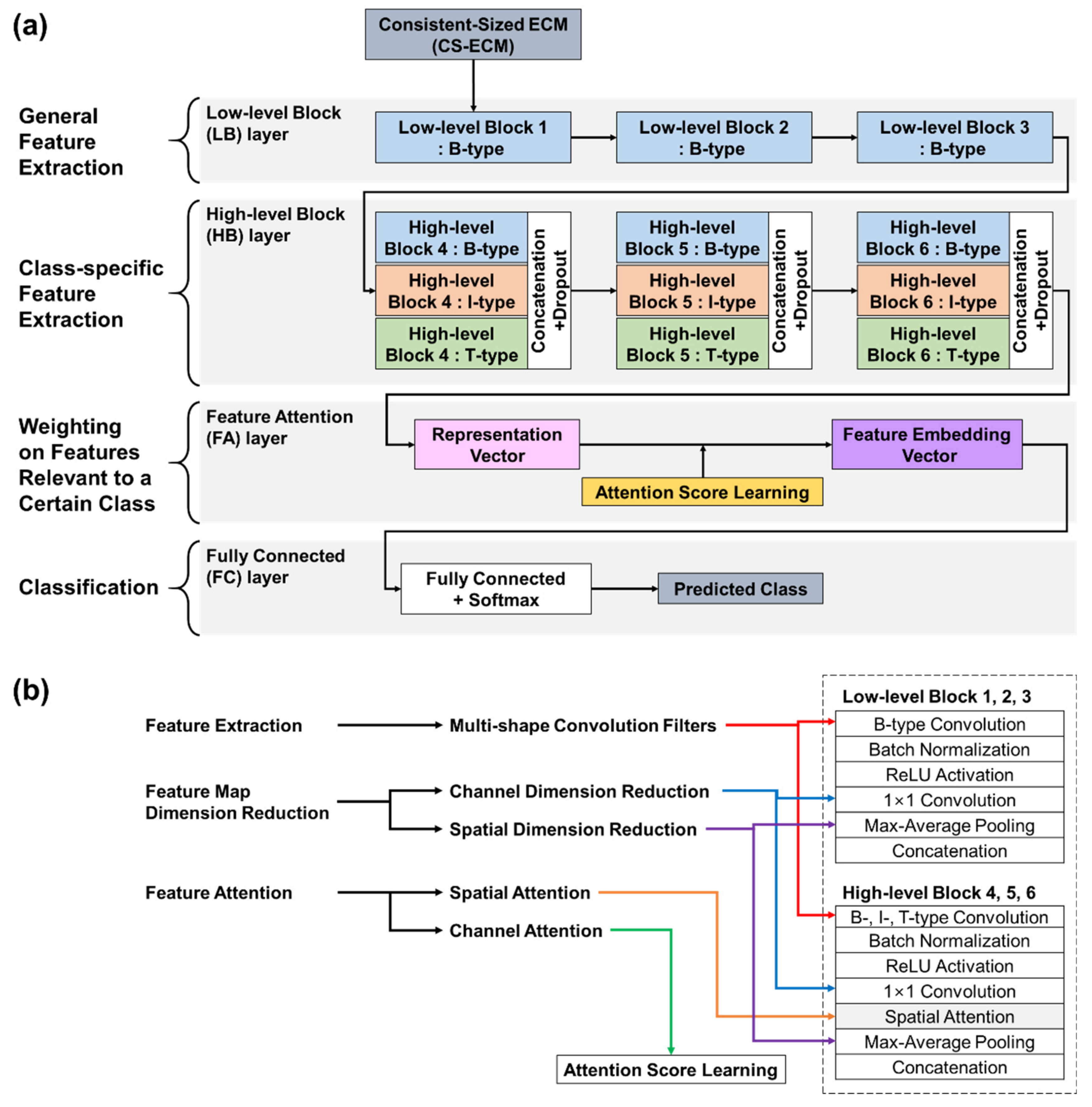 Sensors 21 04331 g004