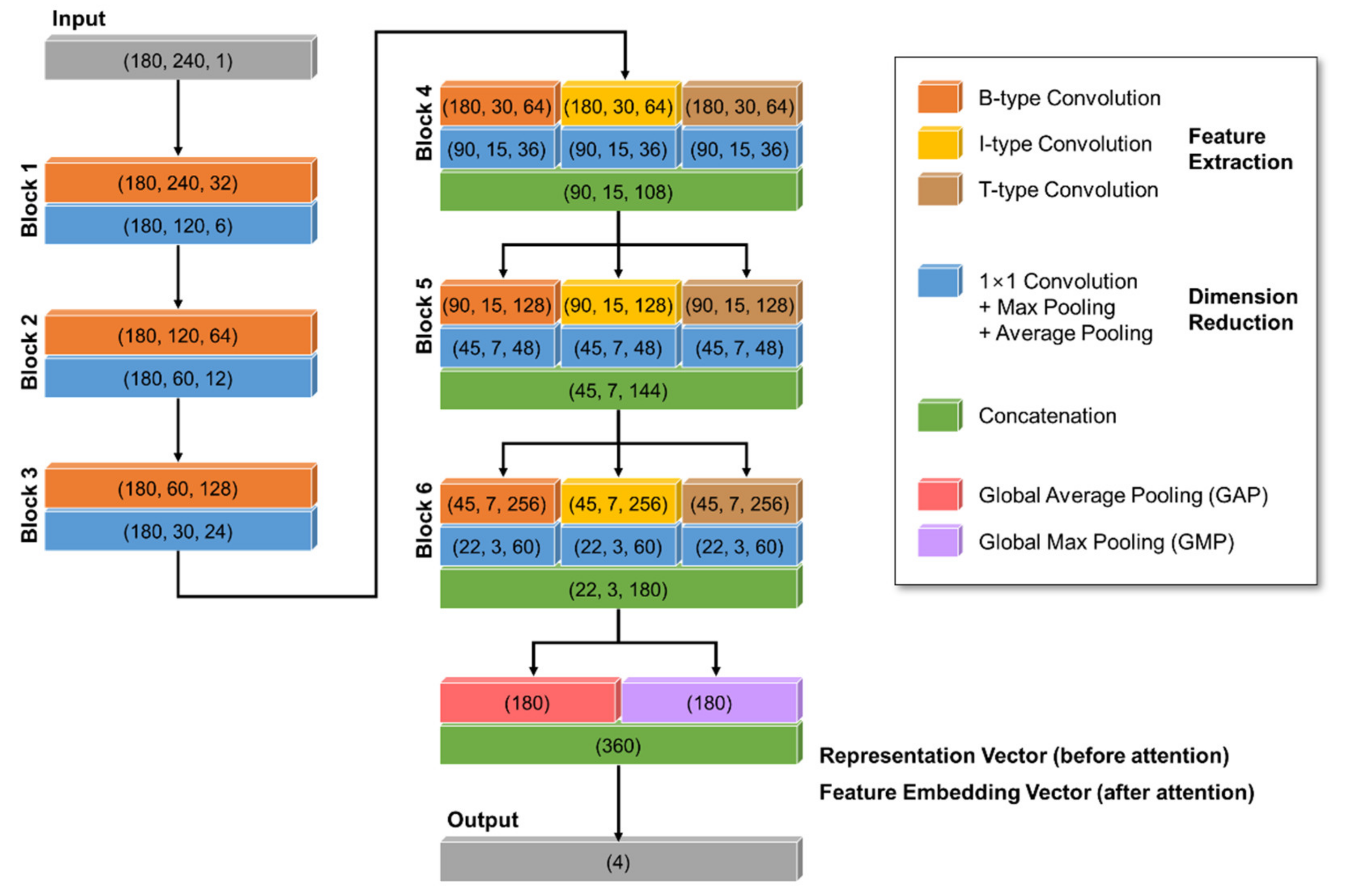 Sensors 21 04331 g007