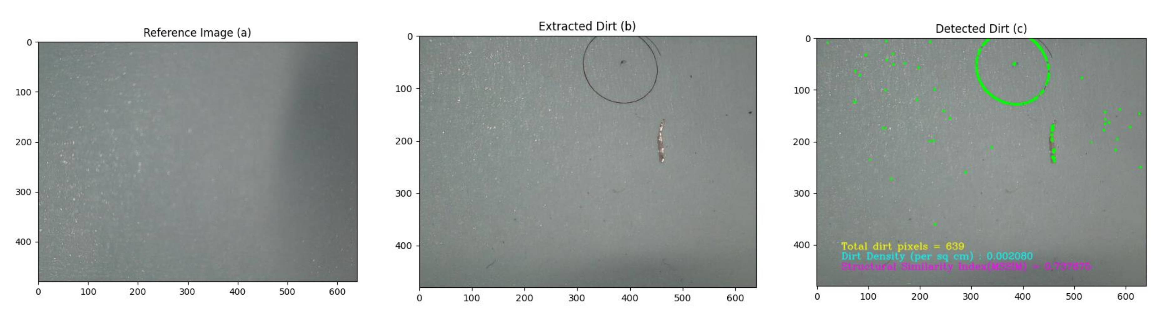 Sensors 21 04332 g003