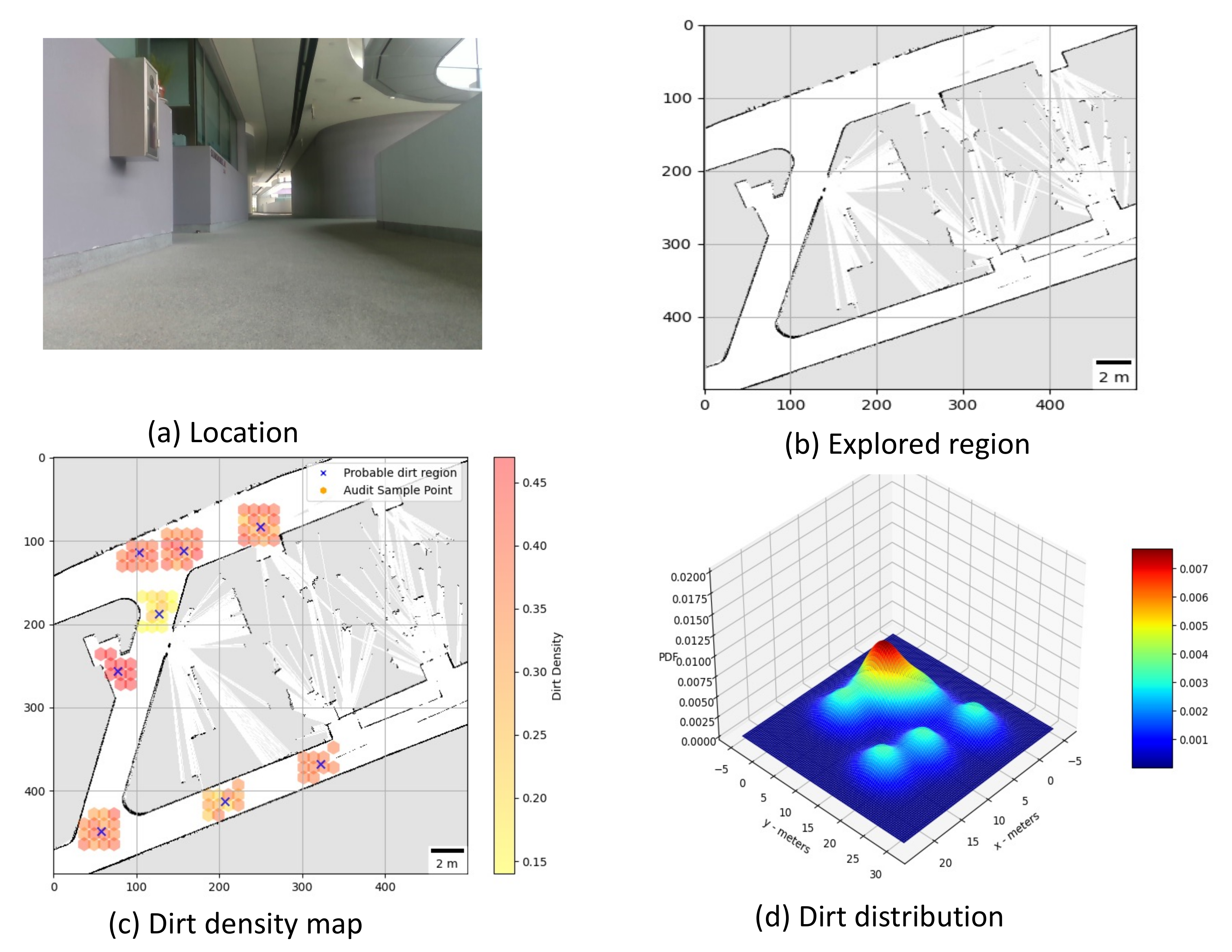 Sensors 21 04332 g008