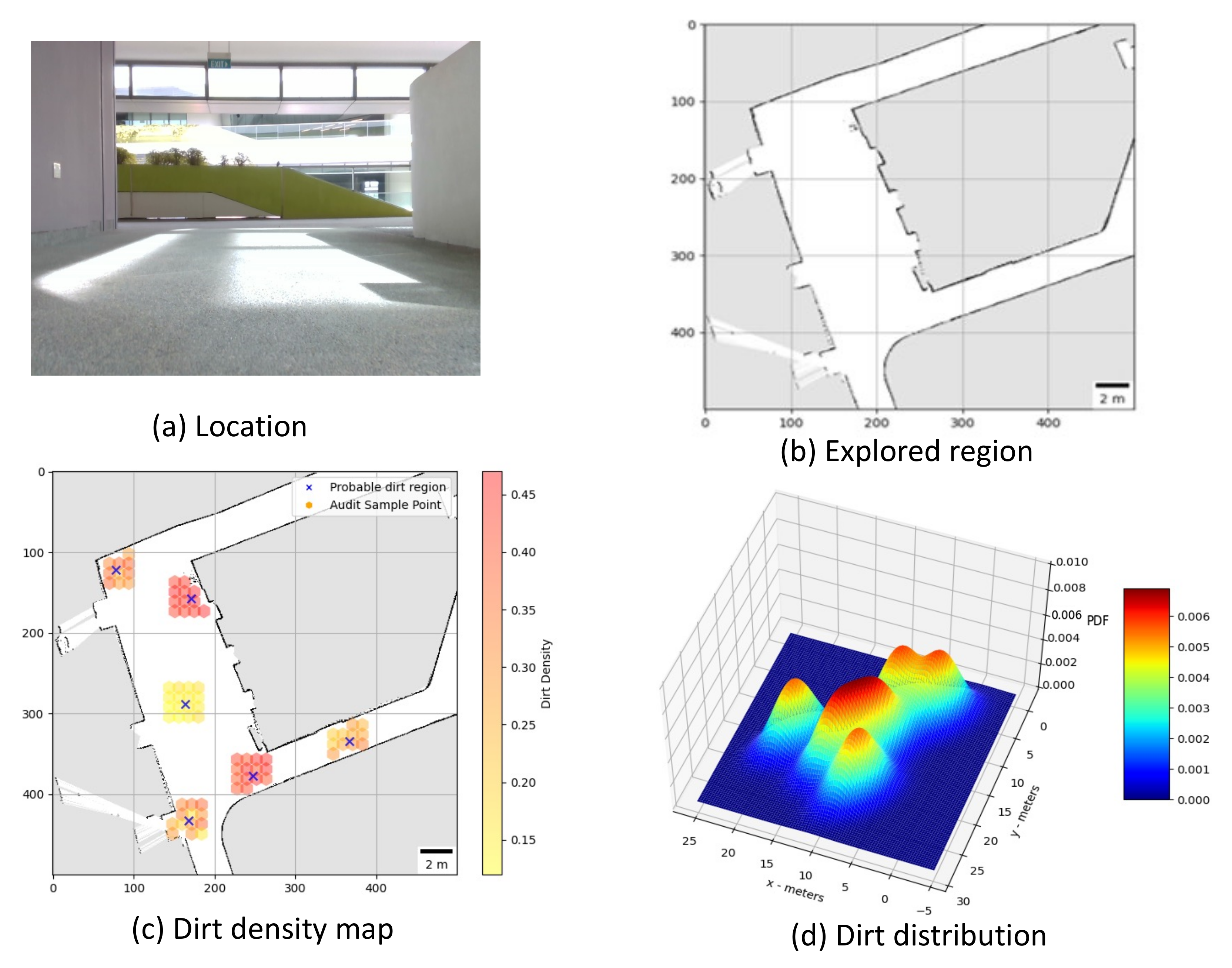 Sensors 21 04332 g009