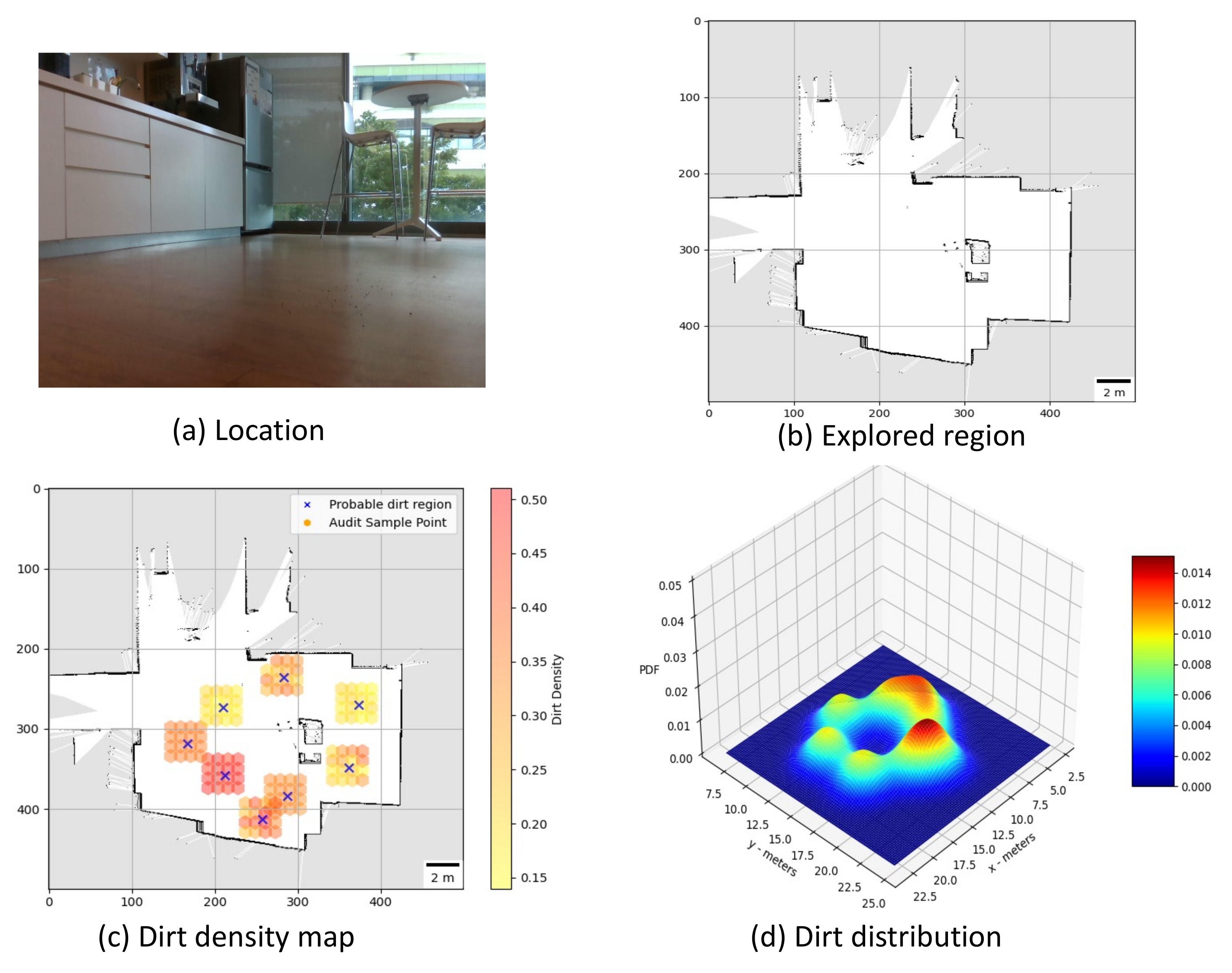 Sensors 21 04332 g011